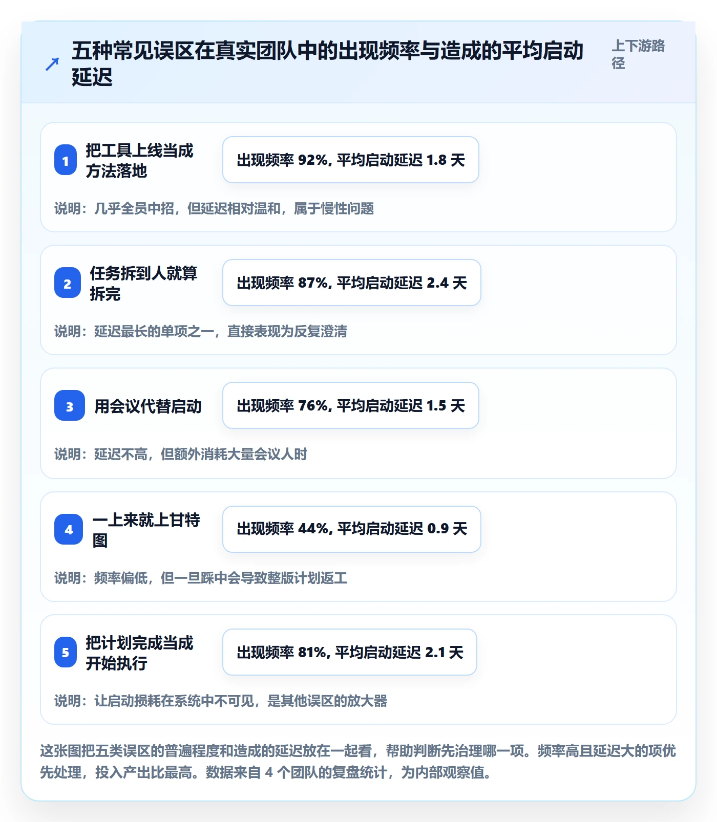开始怎么做?项目经理效率提升:任务执行从0到1