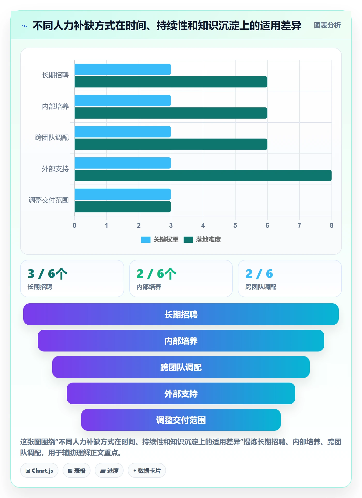人力规划管理指南:研发团队如何做好人力资源计划,入门指南全流程
