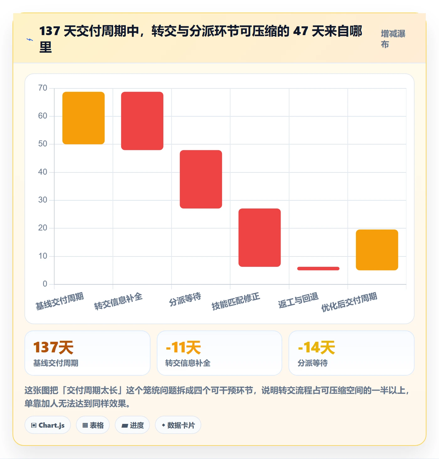 转交流程与规范：实施团队任务分派流程优化关键指标