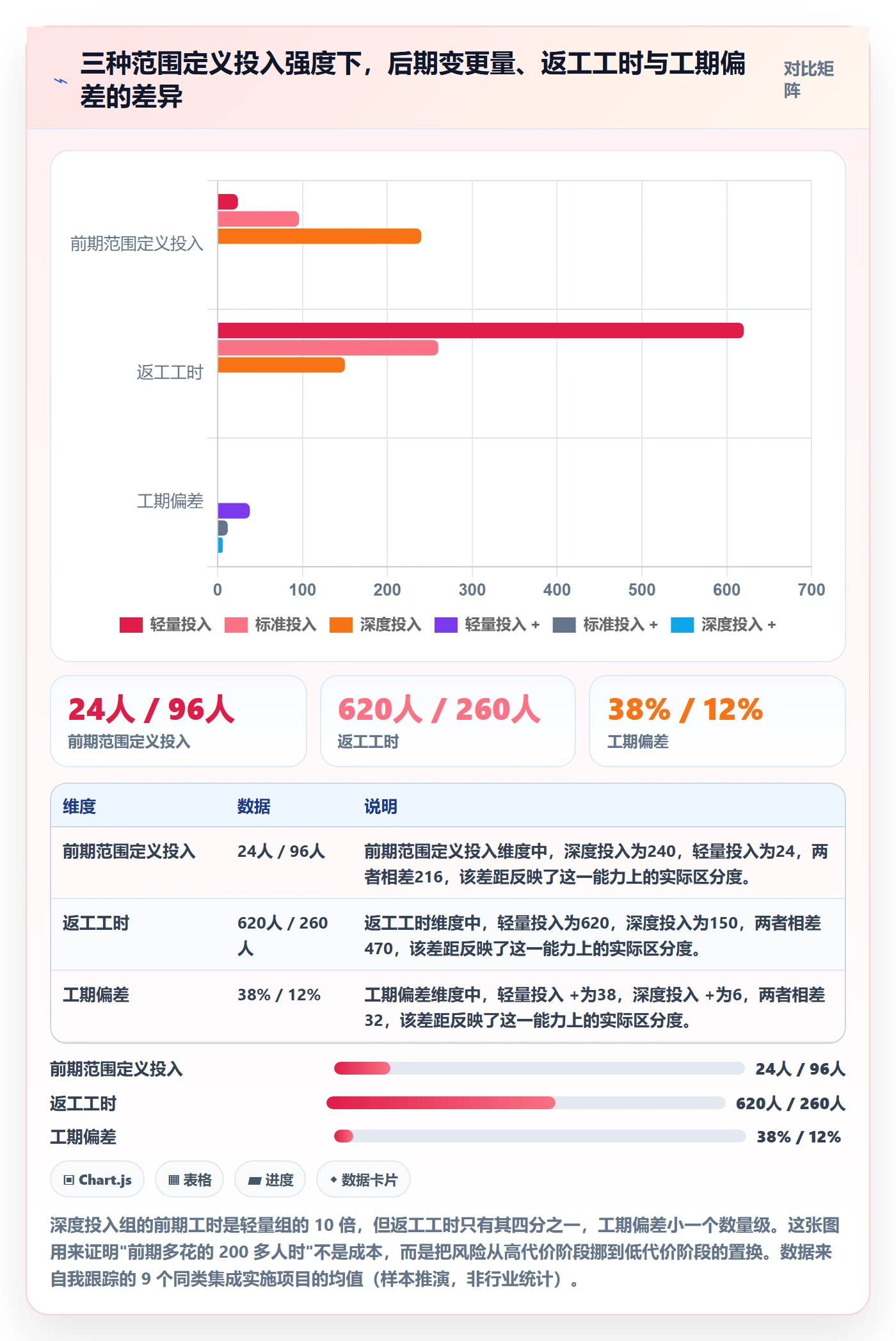 范围定义实操方法：实施团队提升项目范围效率的风险控制方法与模板