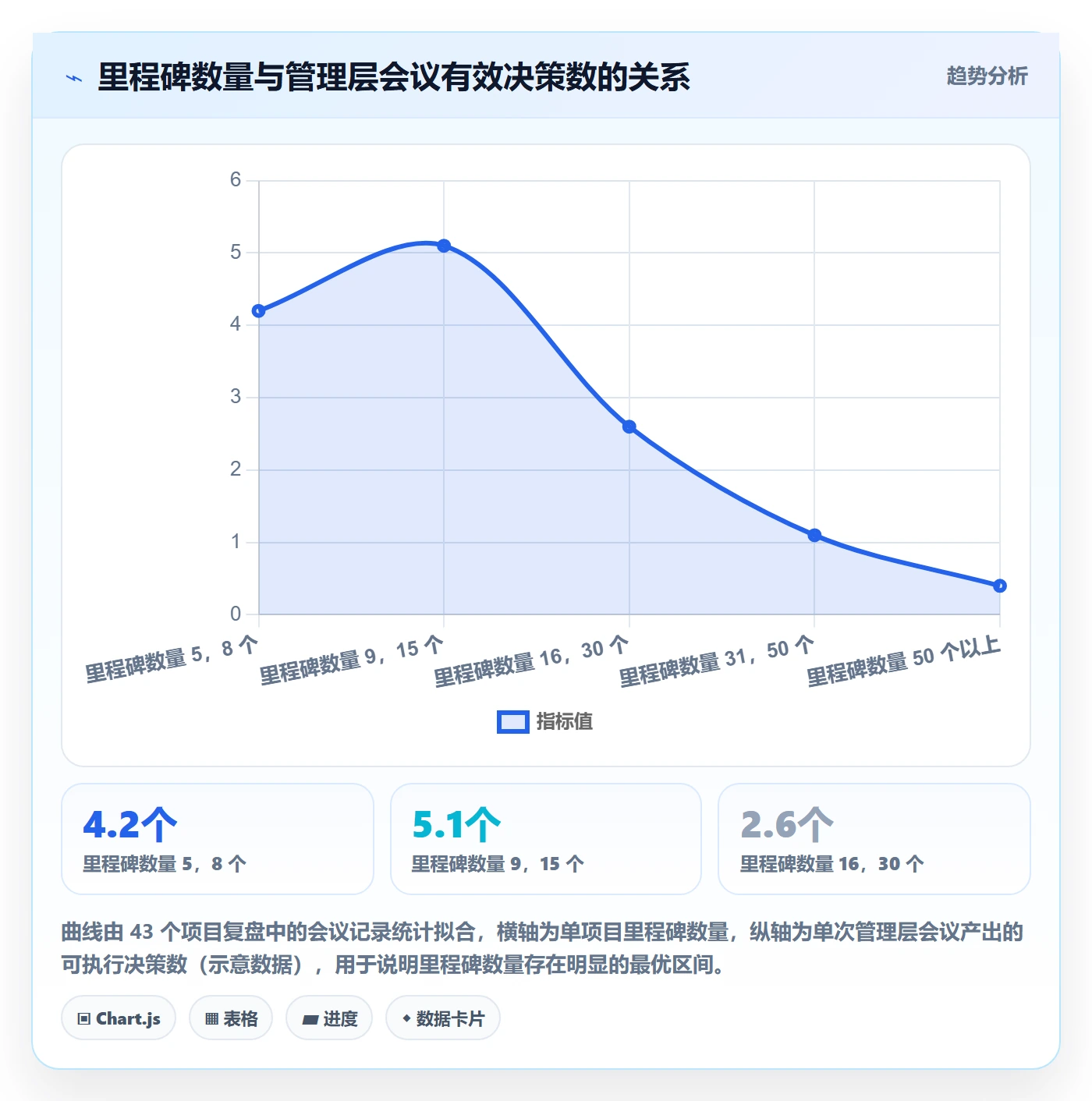 里程碑计划怎么做?管理层协同管理:里程碑从0到1
