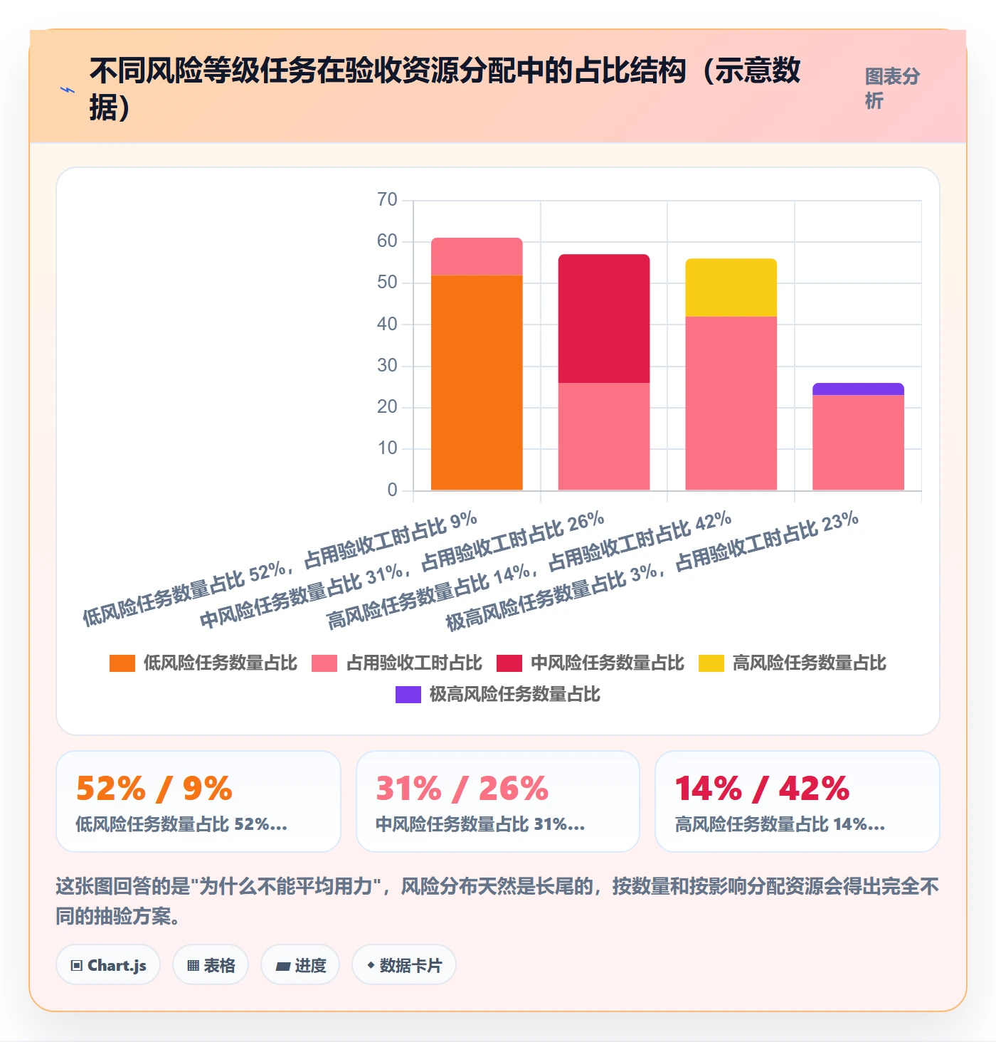 确认完成落地方案：PMO开展任务验收的风险控制案例解析