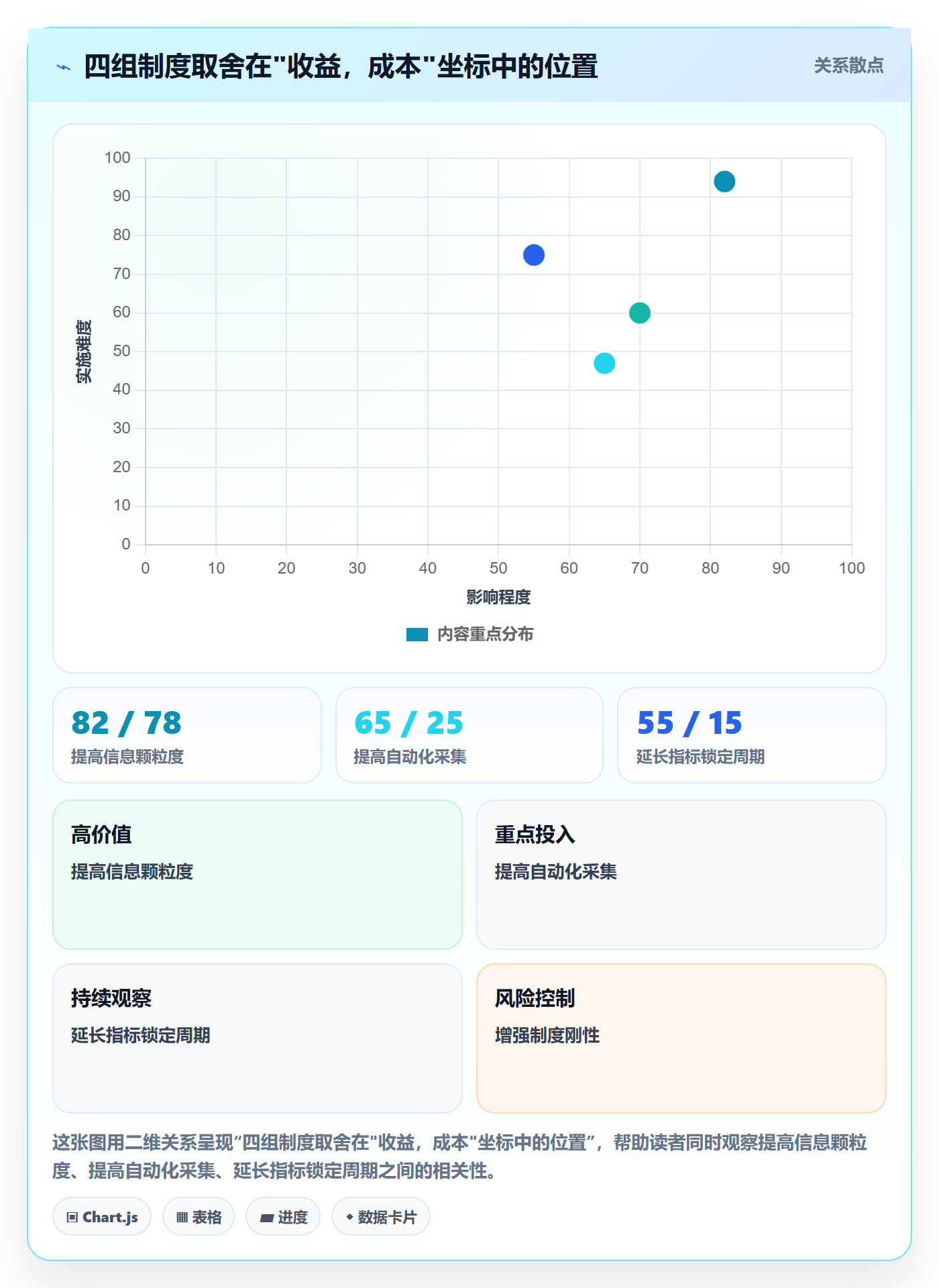 跟踪流程与规范:项目成员进度跟踪制度设计关键指标