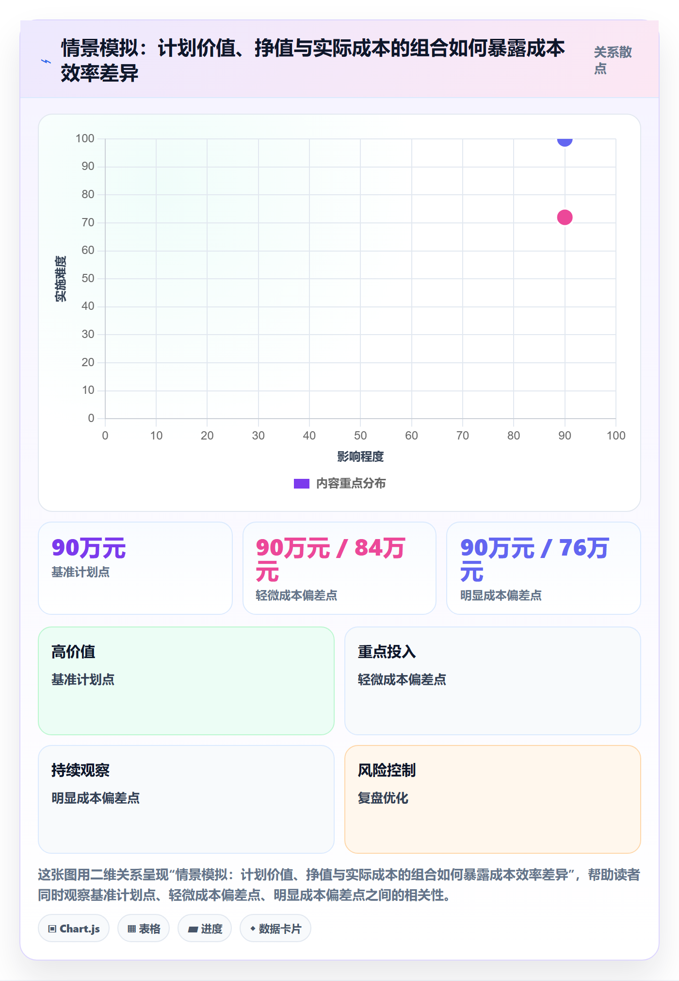 预计成本流程与规范：项目经理成本管理入门指南关键指标