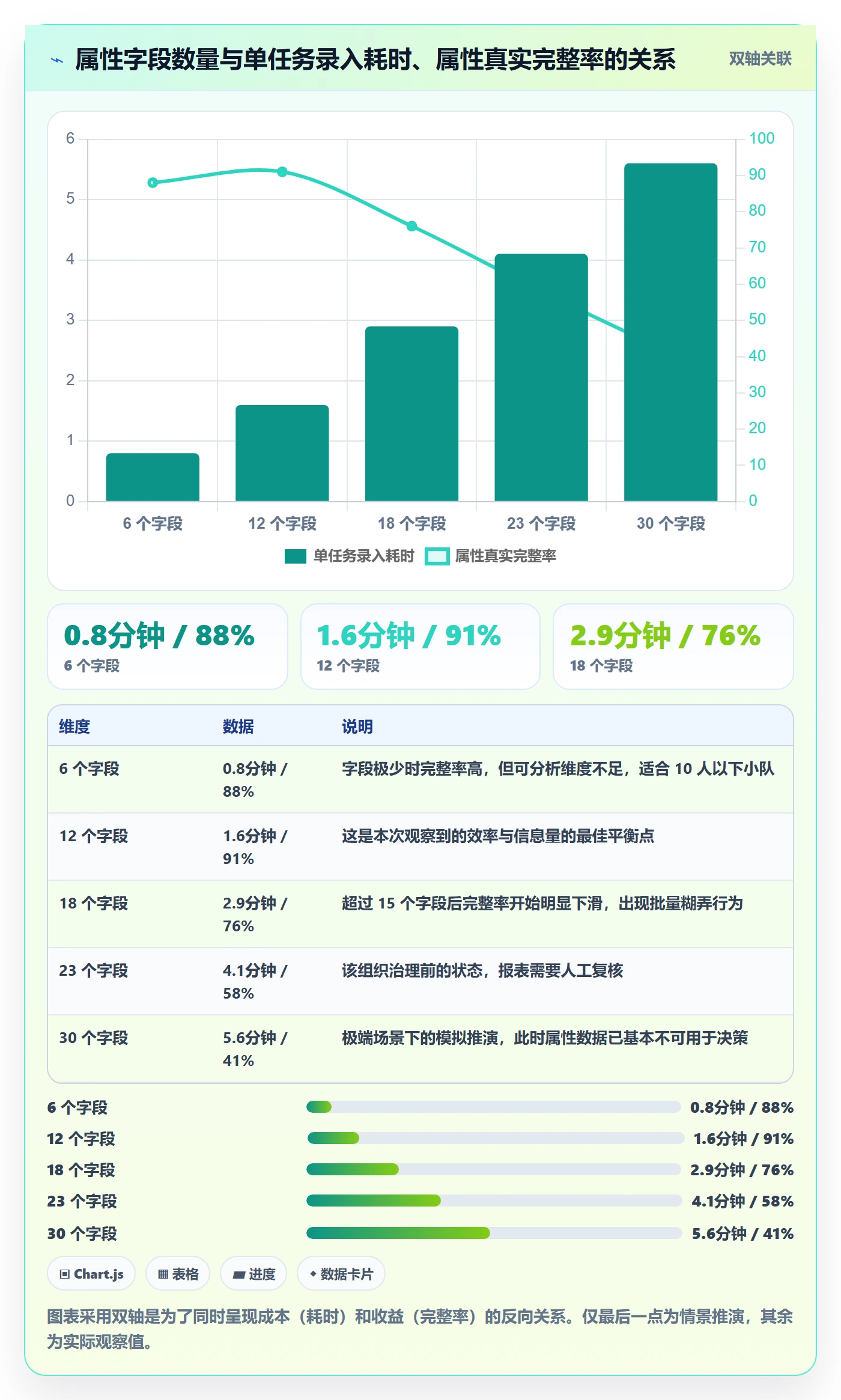 任务属性分类教程:项目成员最佳实践,避坑指南