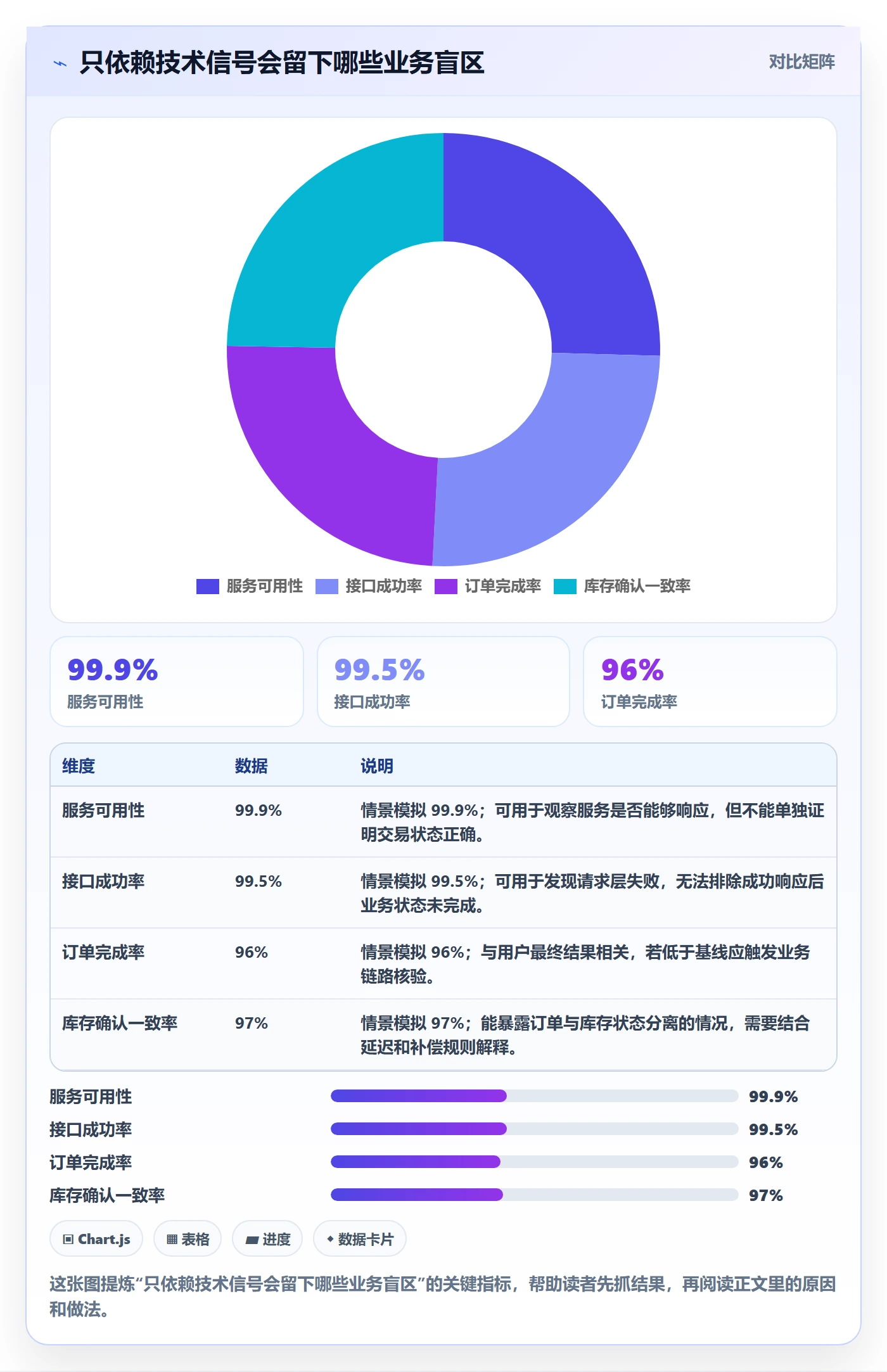 发布检查落地方案:研发团队开展发布管理的风险控制案例解析