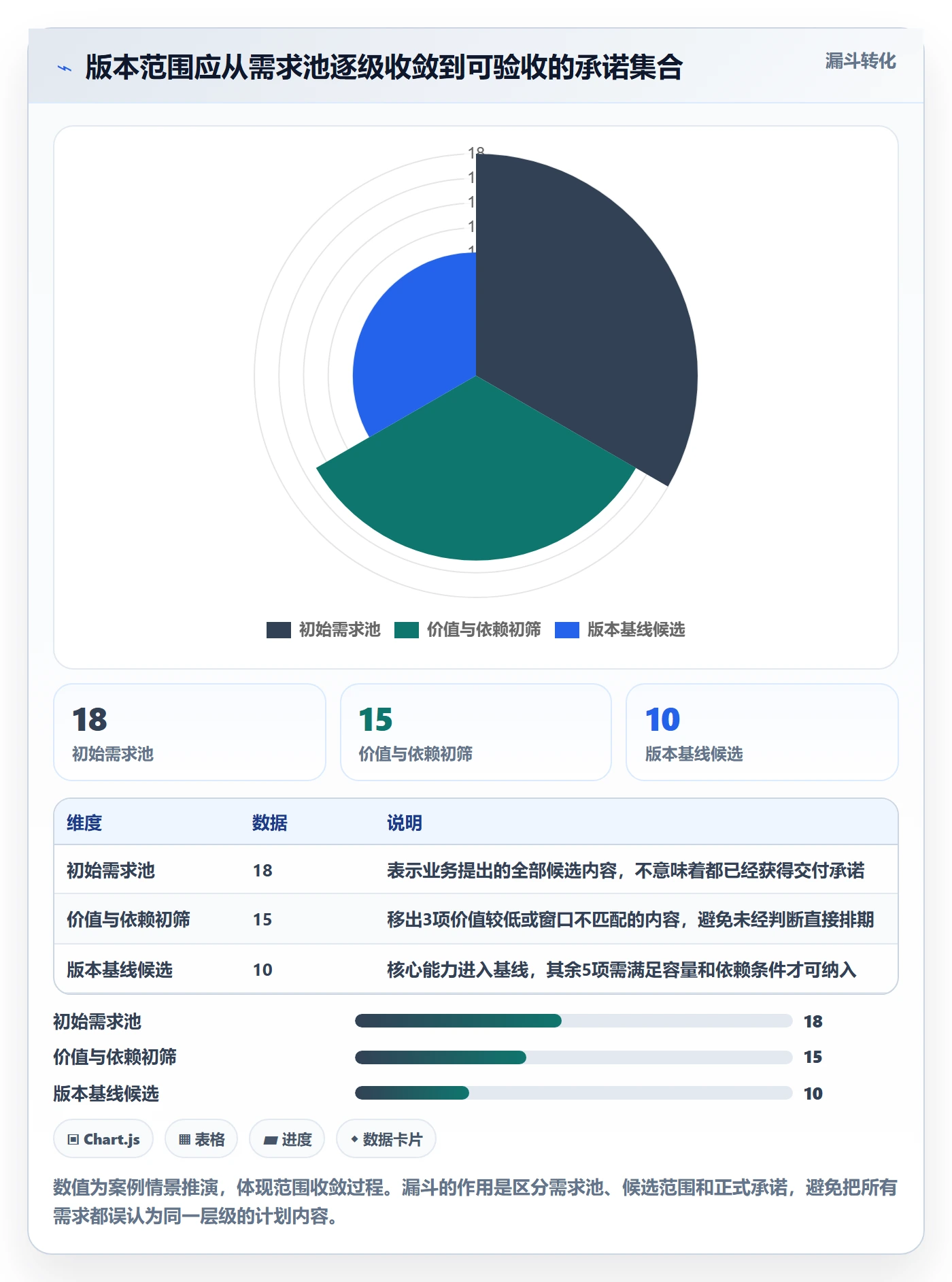 版本计划最佳实践:PMO版本管理实操方法,常见问题