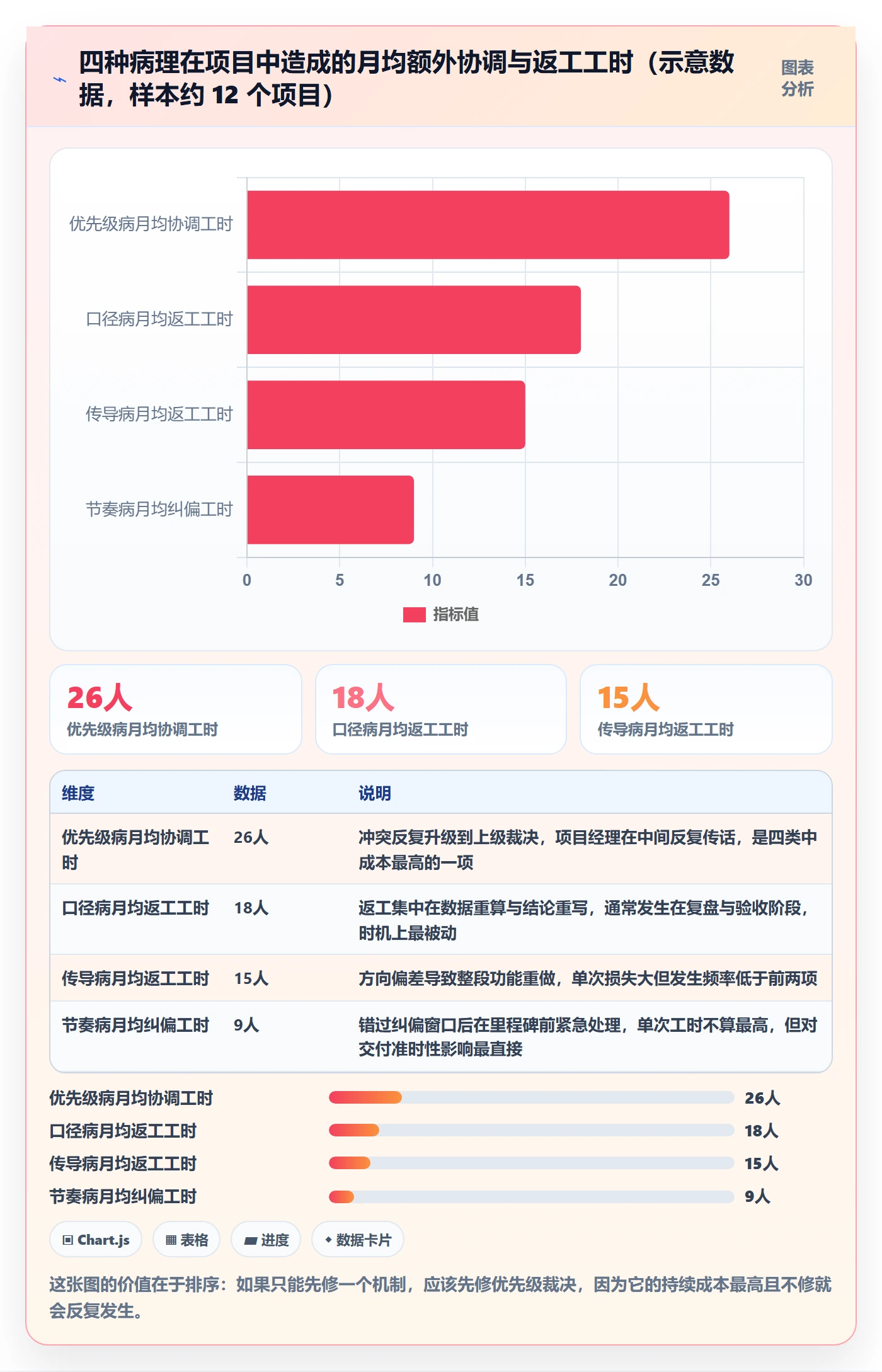 目标对齐最佳实践：项目经理项目目标实操方法，常见问题