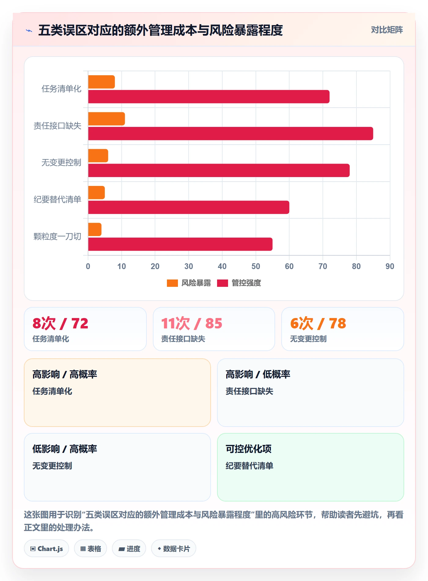 项目规划如何做好子计划?企业管理者制度设计与操作步骤