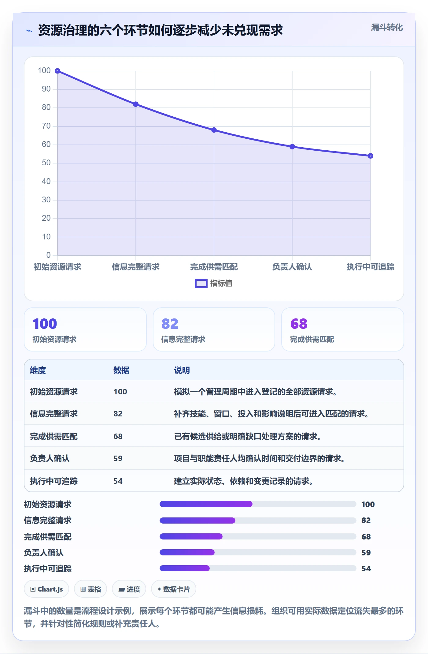 资源池管理指南：项目负责人如何做好资源管理，风险控制全流程