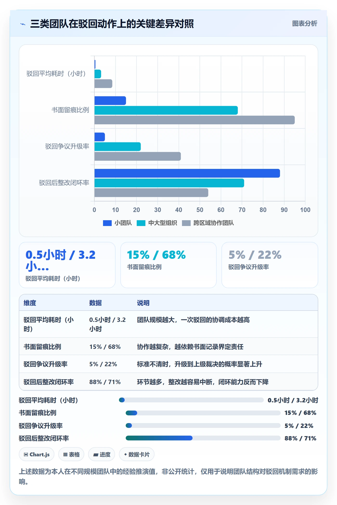 驳回管理方法大全:产品经理任务验收风险控制落地清单