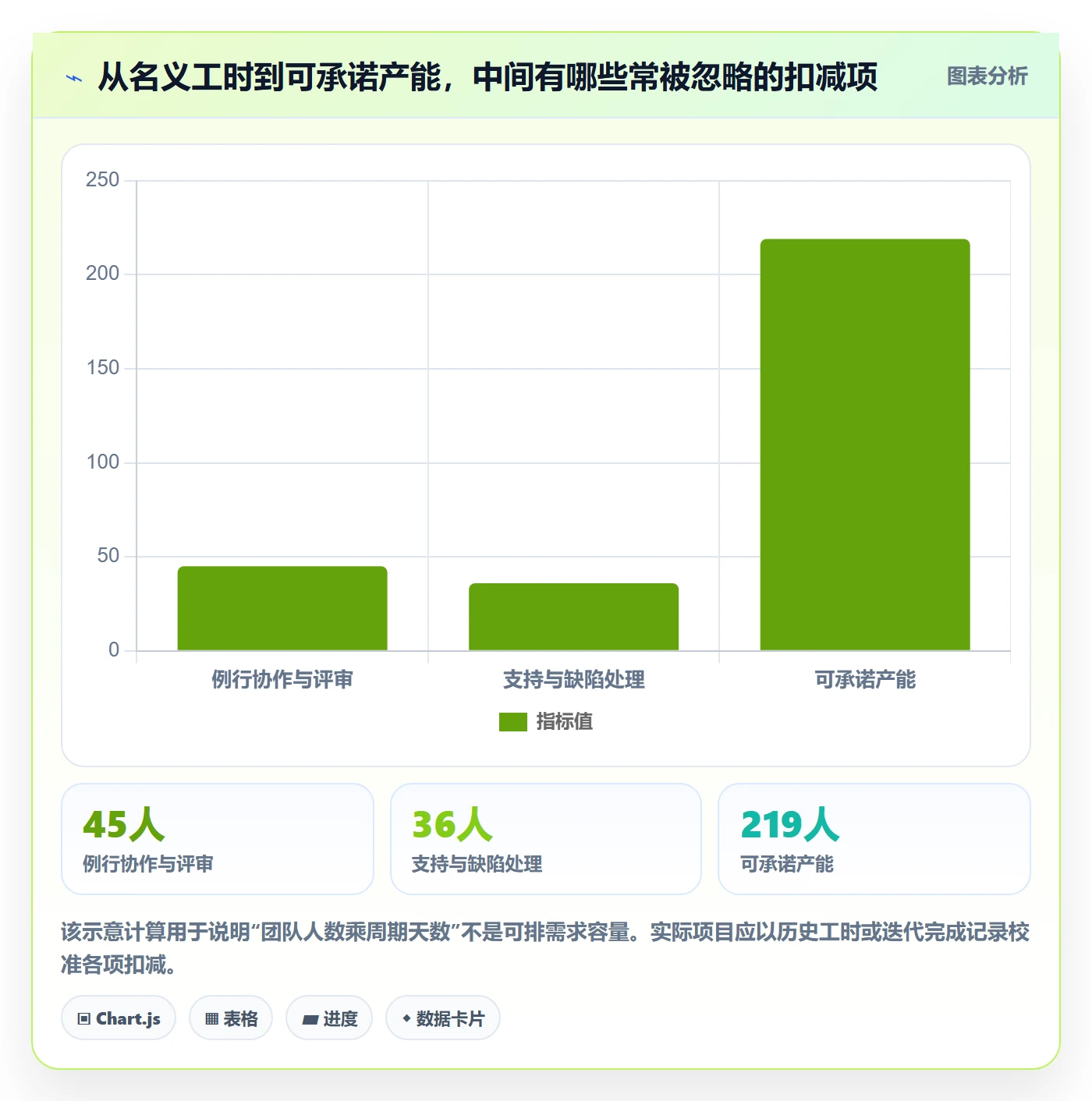开发周期落地方案：项目成员开展需求排期的最佳实践案例解析