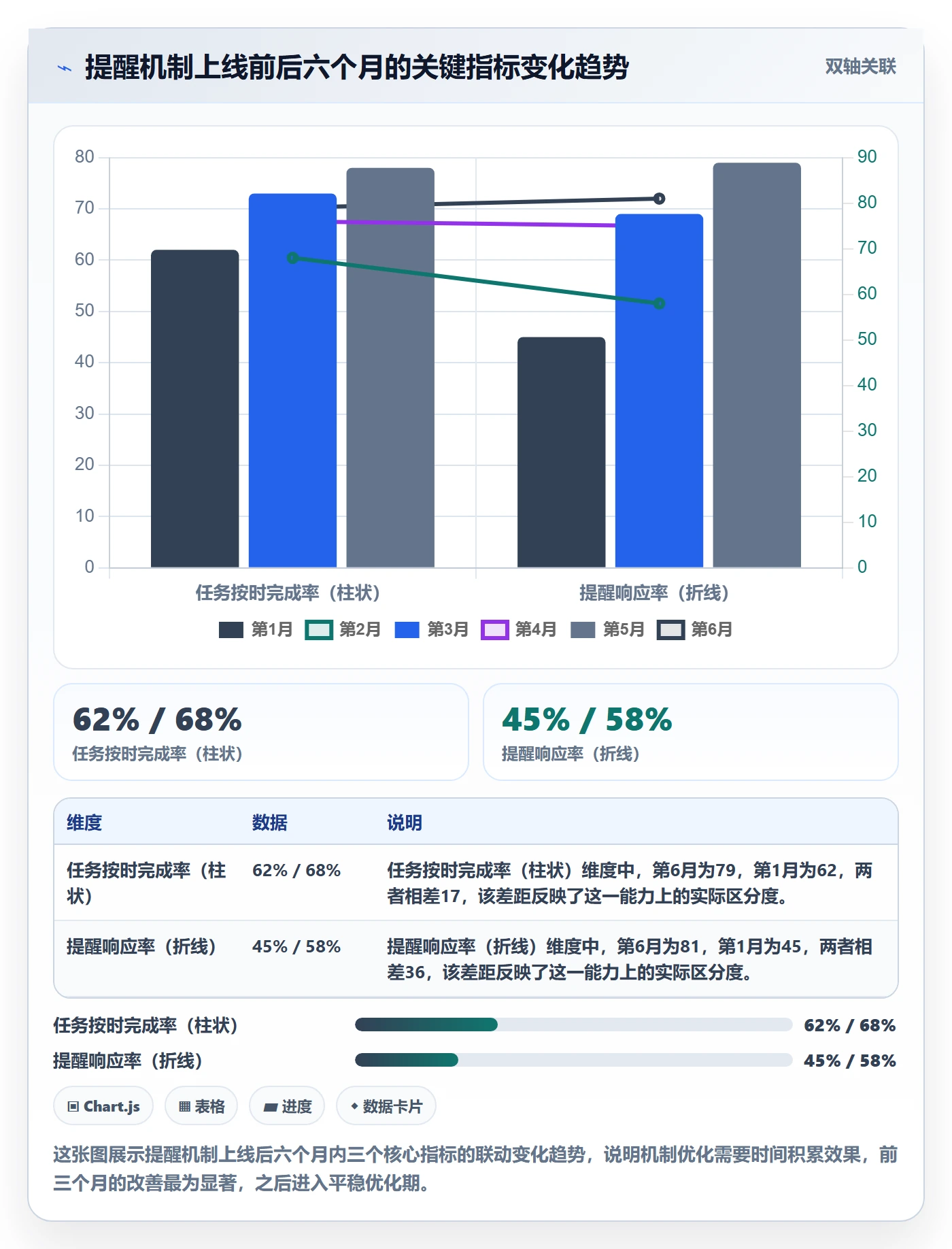 提前提醒怎么做?PMO流程优化:任务提醒从0到1