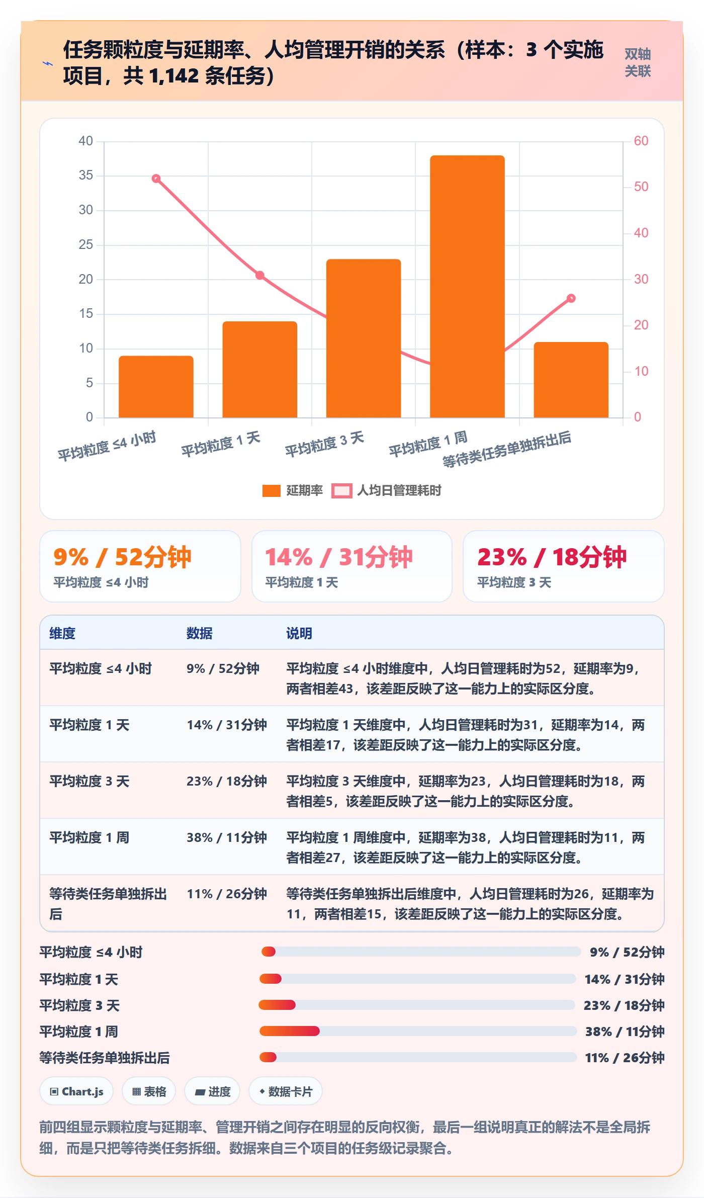 协作人管理指南:实施团队如何做好任务管理,入门指南全流程