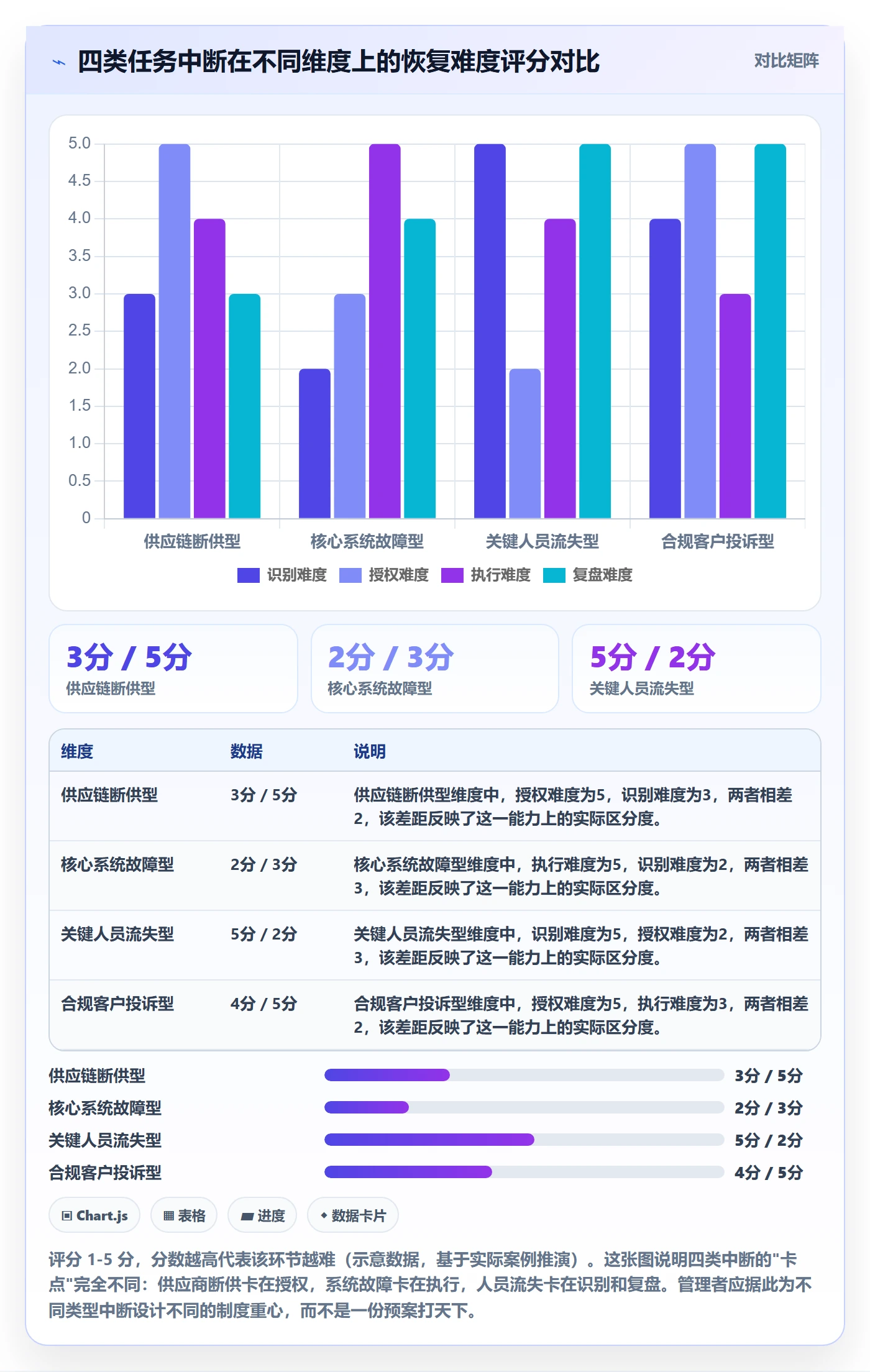 任务执行恢复全流程:企业管理者制度设计与一文讲清