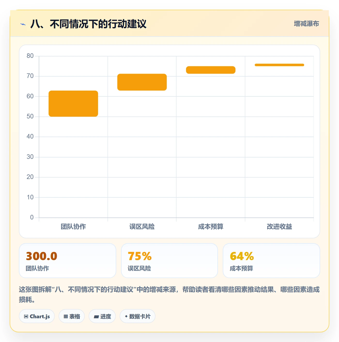 八、不同情况下的行动建议
