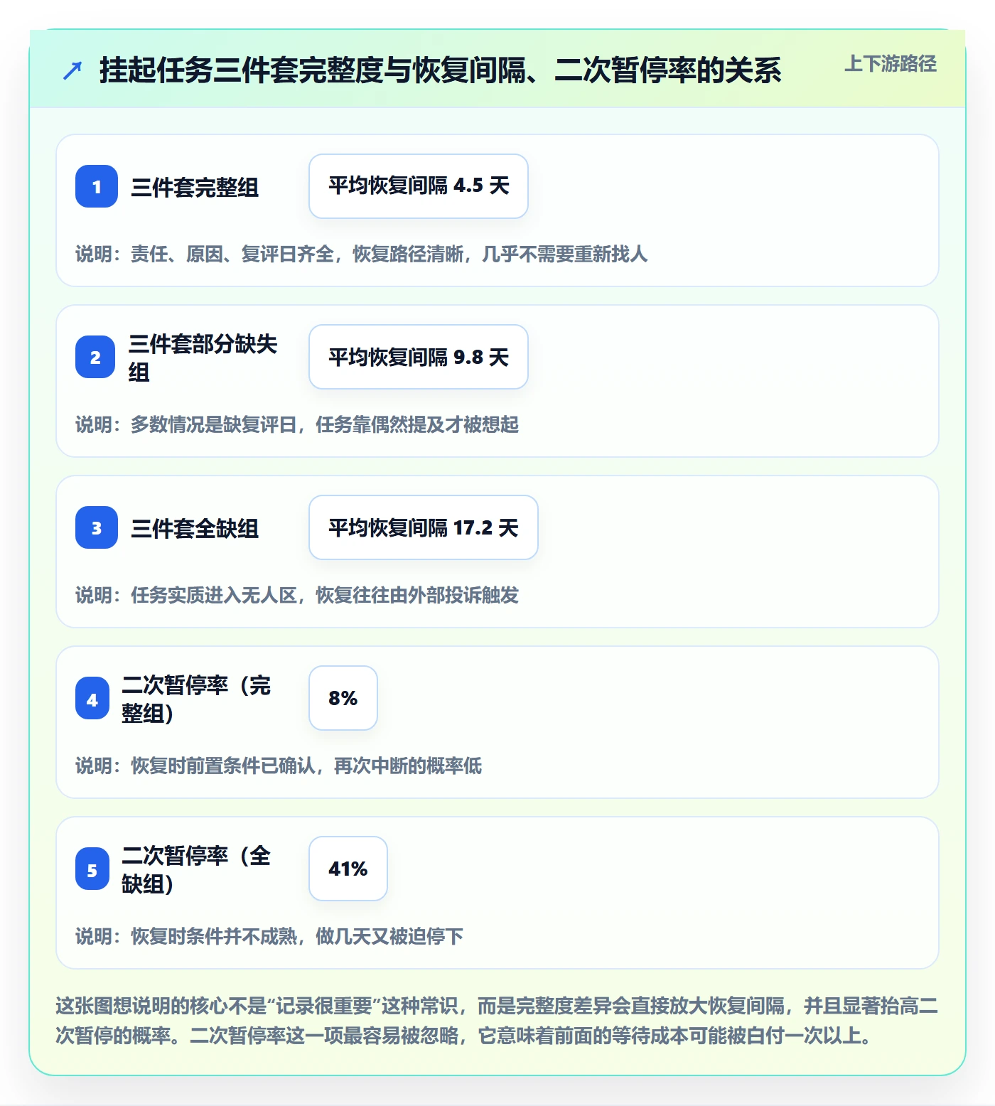 暂停管理指南：项目成员如何做好任务执行，效率提升全流程