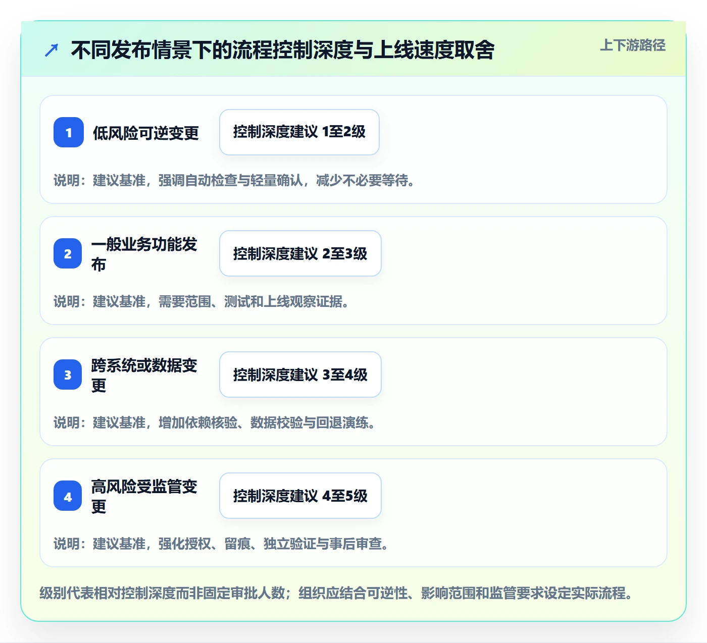 发布记录管理指南:PMO如何做好发布管理,最佳实践全流程