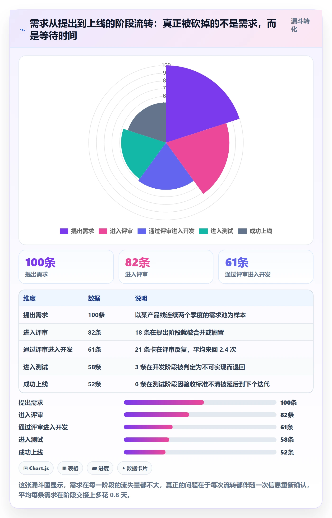 项目阶段项目阶段教程:项目成员效率提升,避坑指南