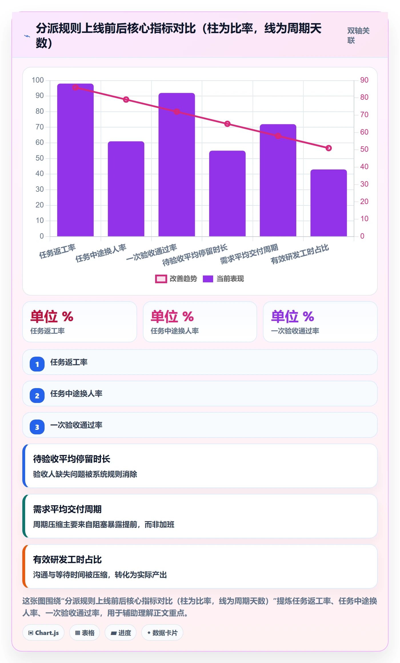 任务分派如何做好指派?研发团队实操方法与操作步骤