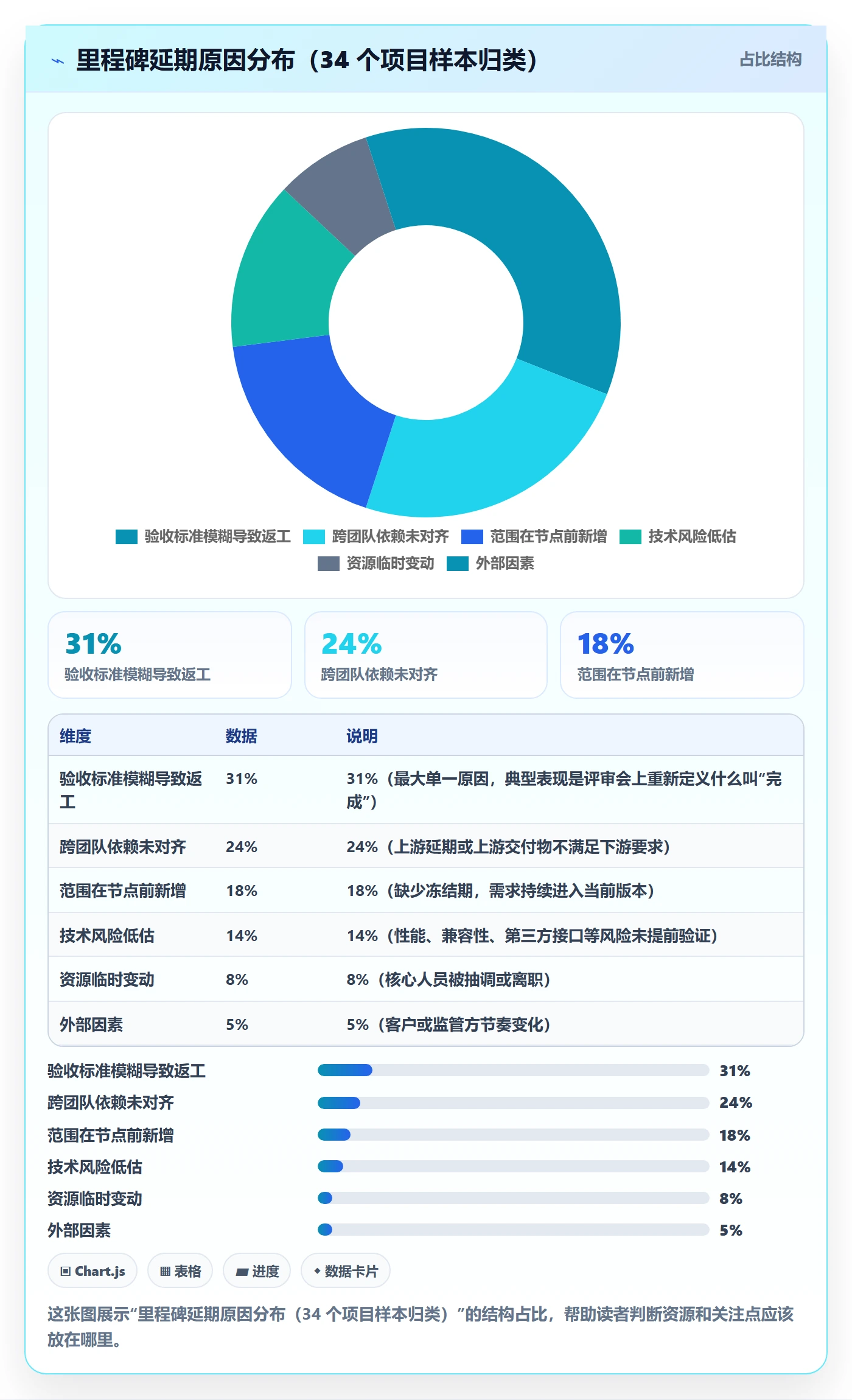 里程碑如何做好关键节点?产品经理最佳实践与操作步骤
