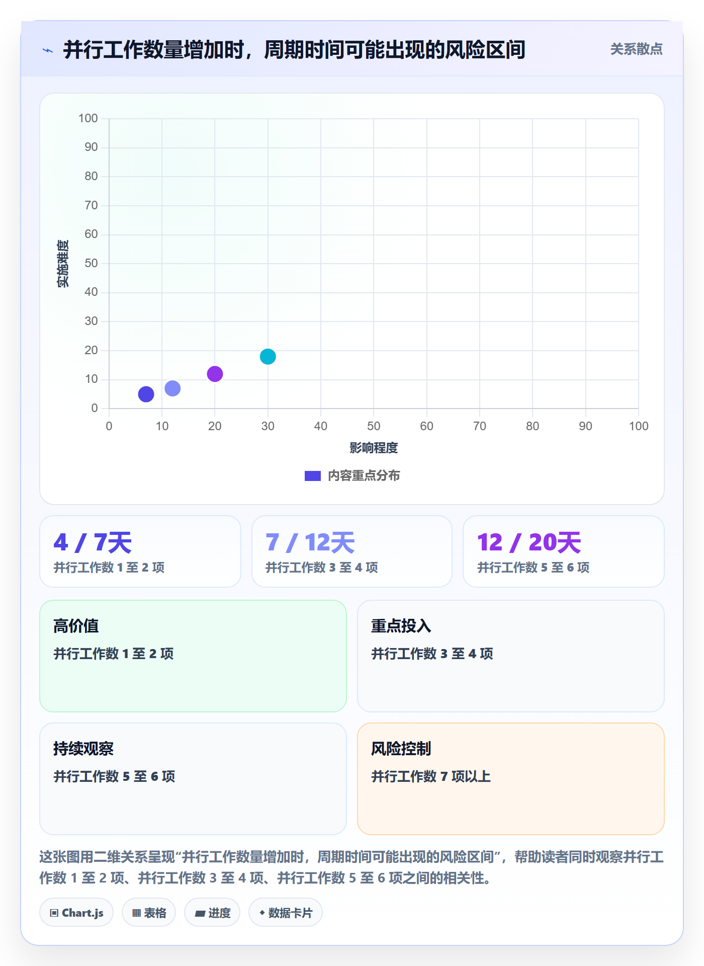 工作负载最佳实践:管理层资源负载协同管理,常见问题