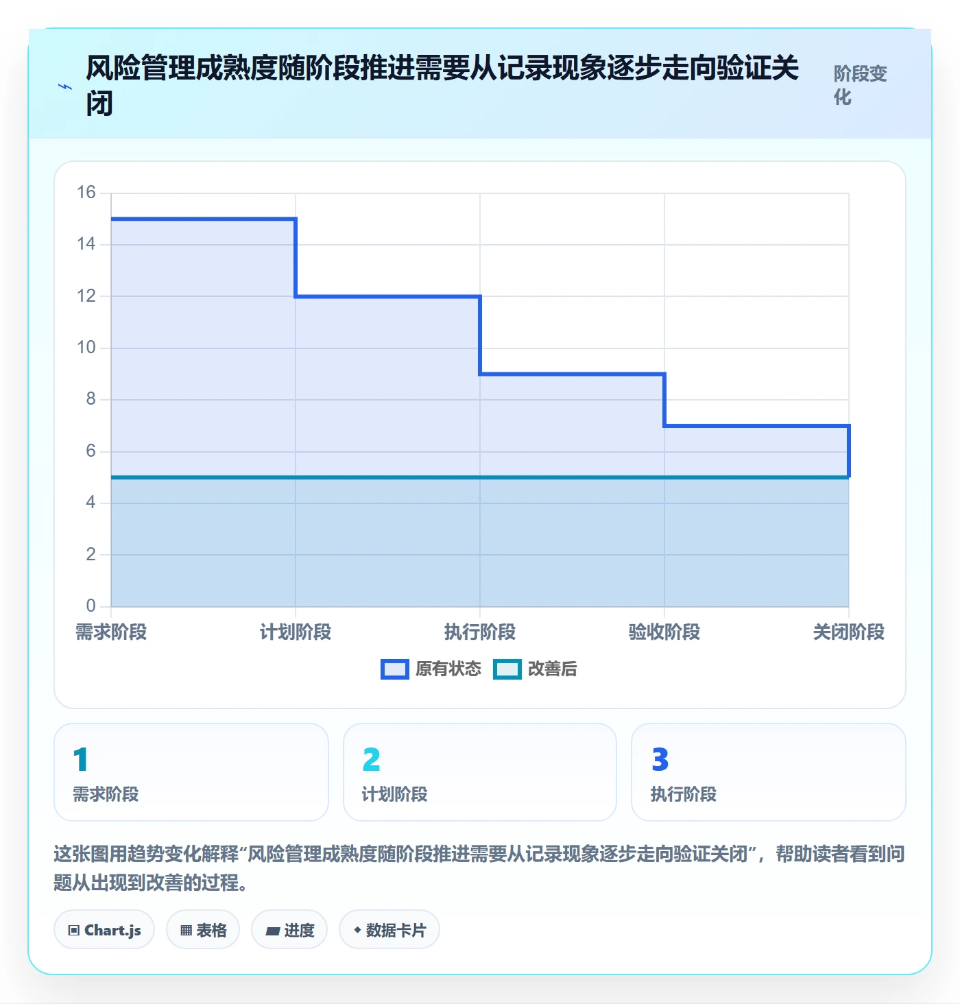 看板已完成全流程:项目负责人风险控制与一文讲清
