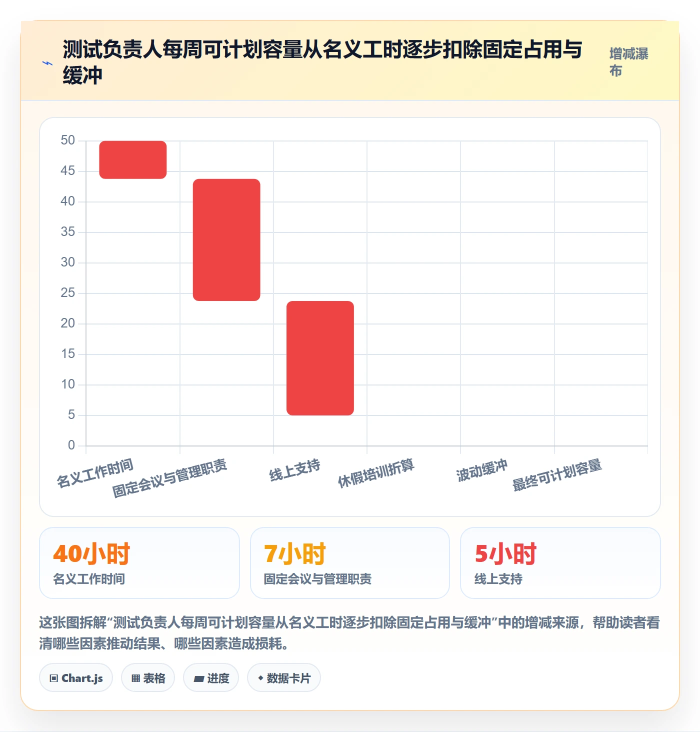 工作负载流程与规范:项目成员资源负载风险控制关键指标