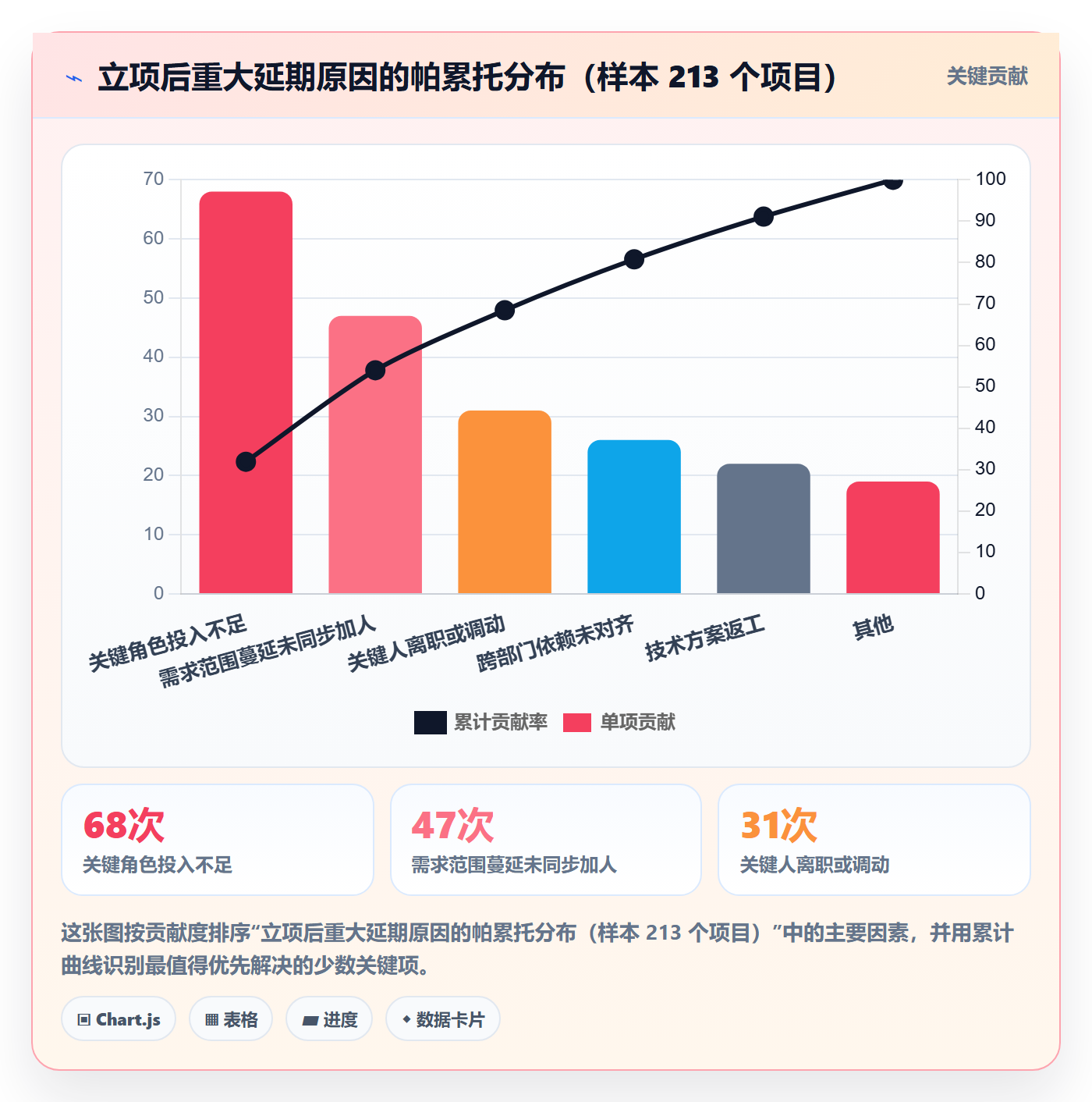 项目立项如何做好项目申请?项目成员数据分析与操作步骤