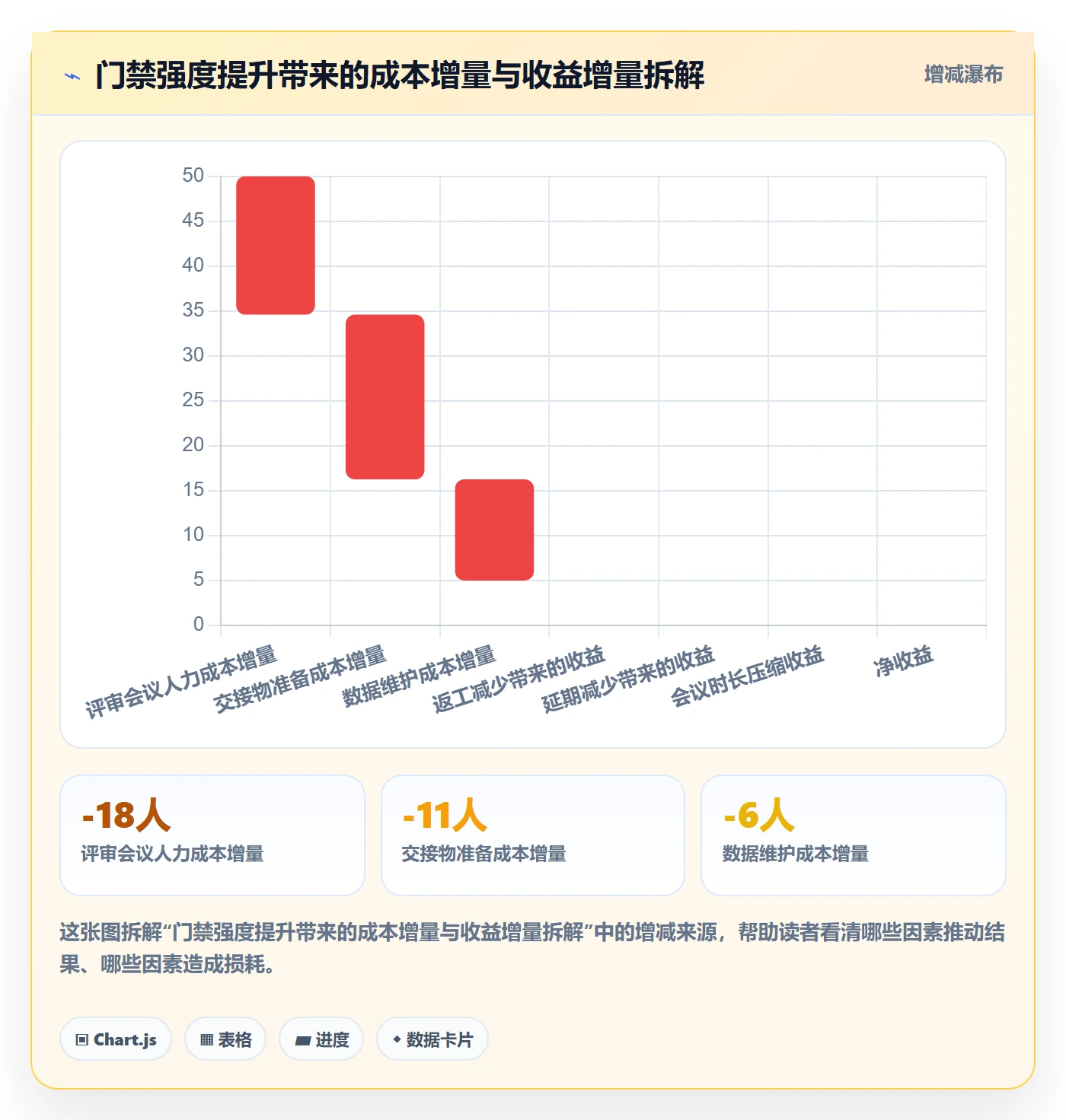 项目阶段阶段负责人全流程:管理层数据分析与一文讲清