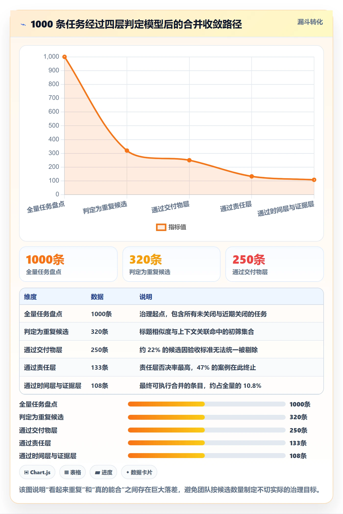 任务管理如何做好任务合并？项目负责人效率提升与操作步骤