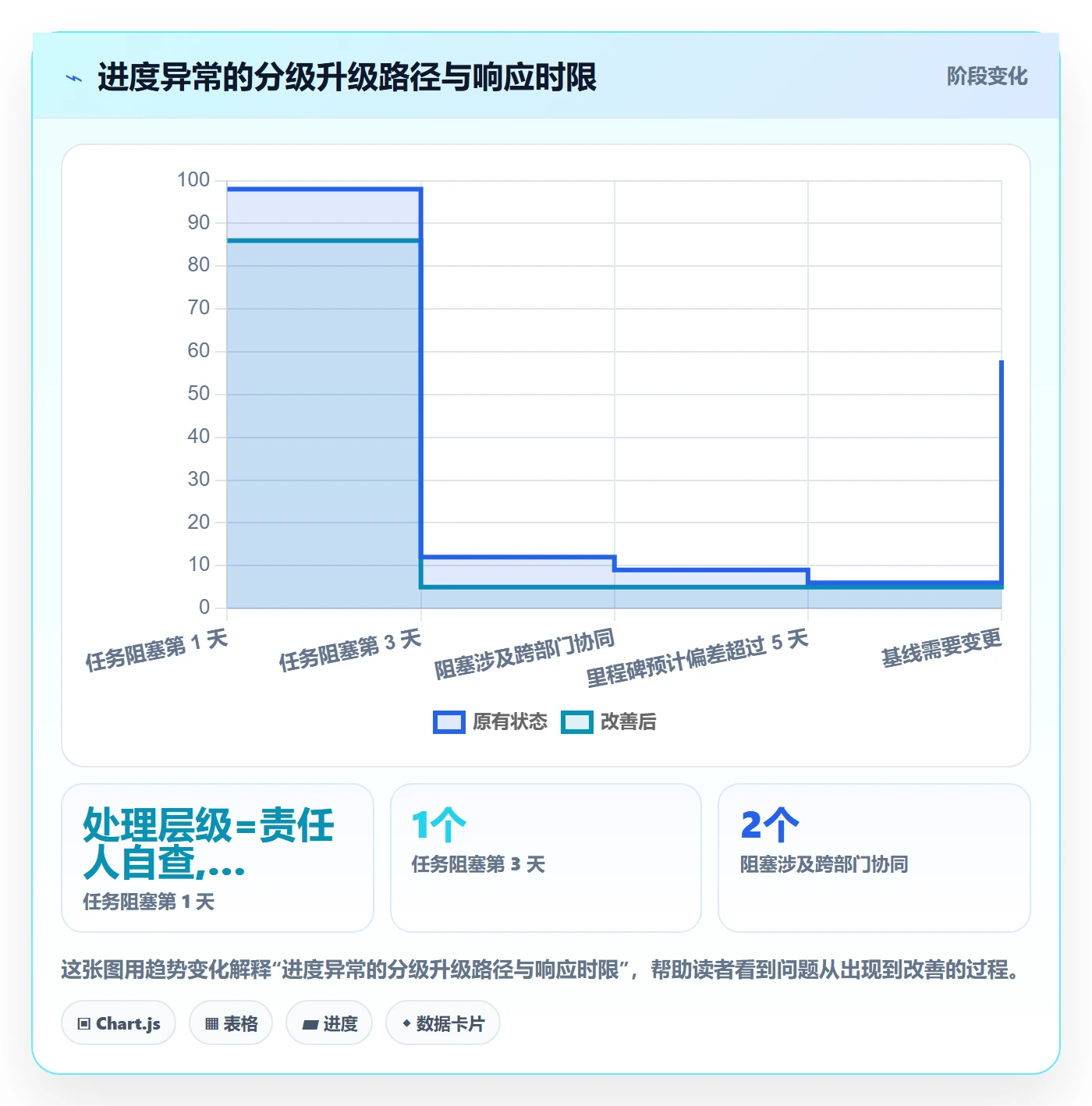 进度跟踪进度日志全流程：项目经理最佳实践与一文讲清