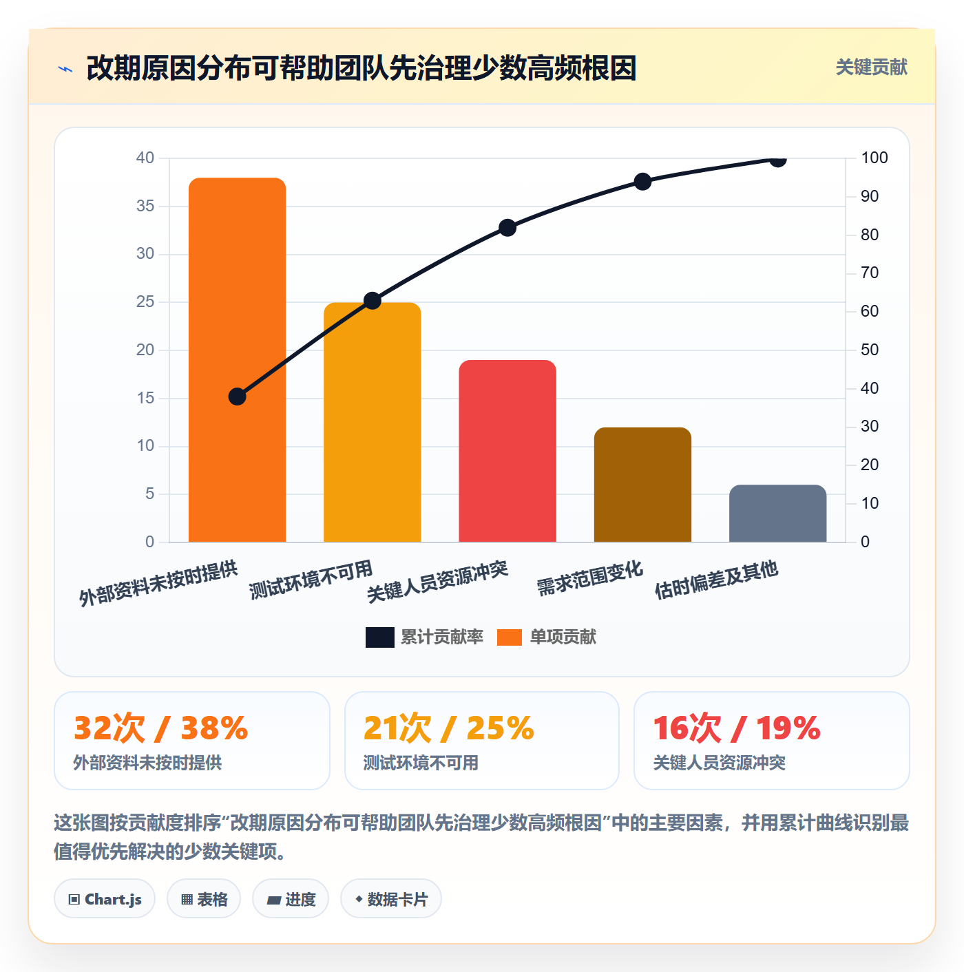 日视图最佳实践:实施团队日历视图流程优化,常见问题