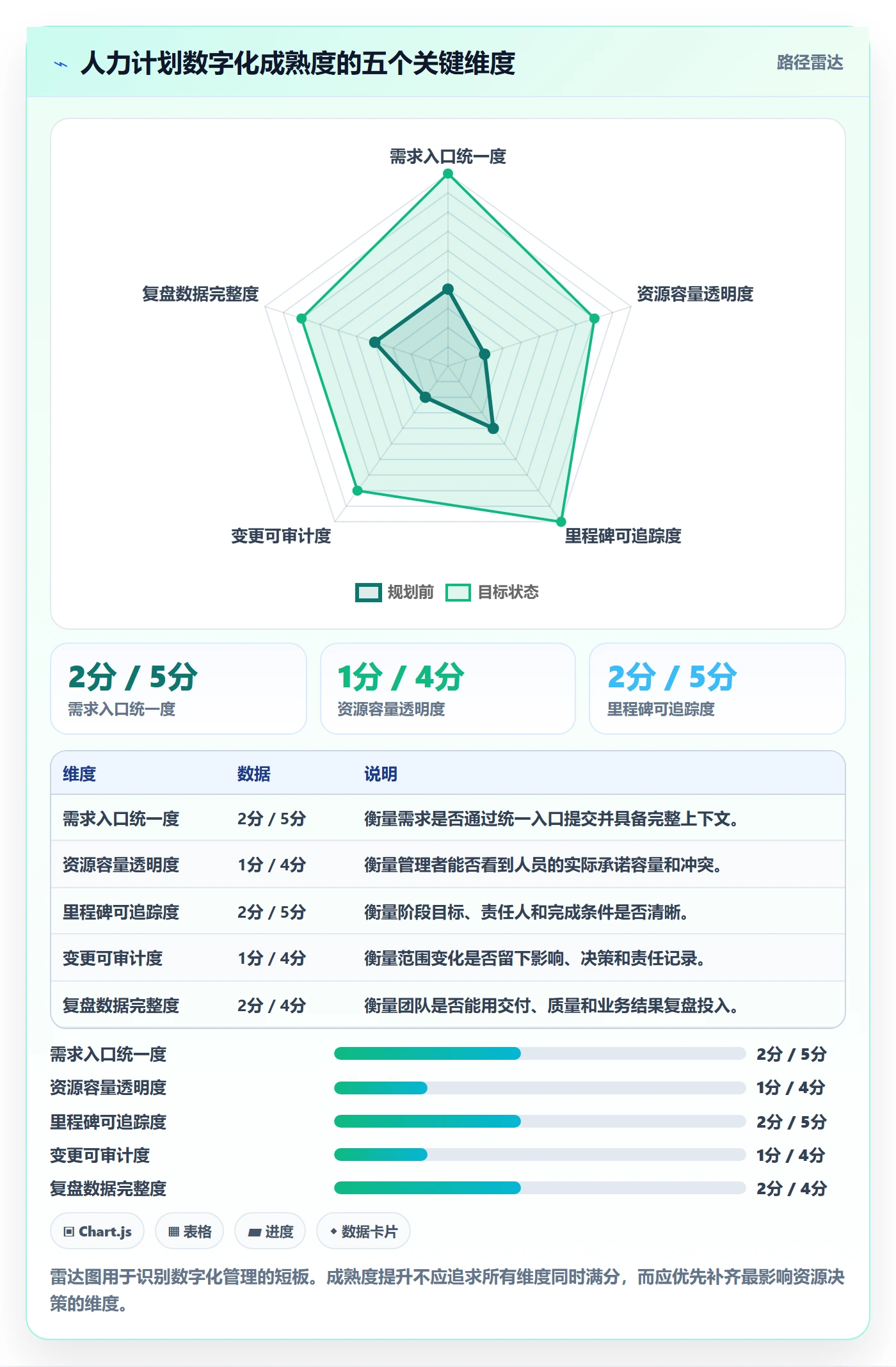 人力资源计划如何做好人员投入？产品经理流程优化与操作步骤