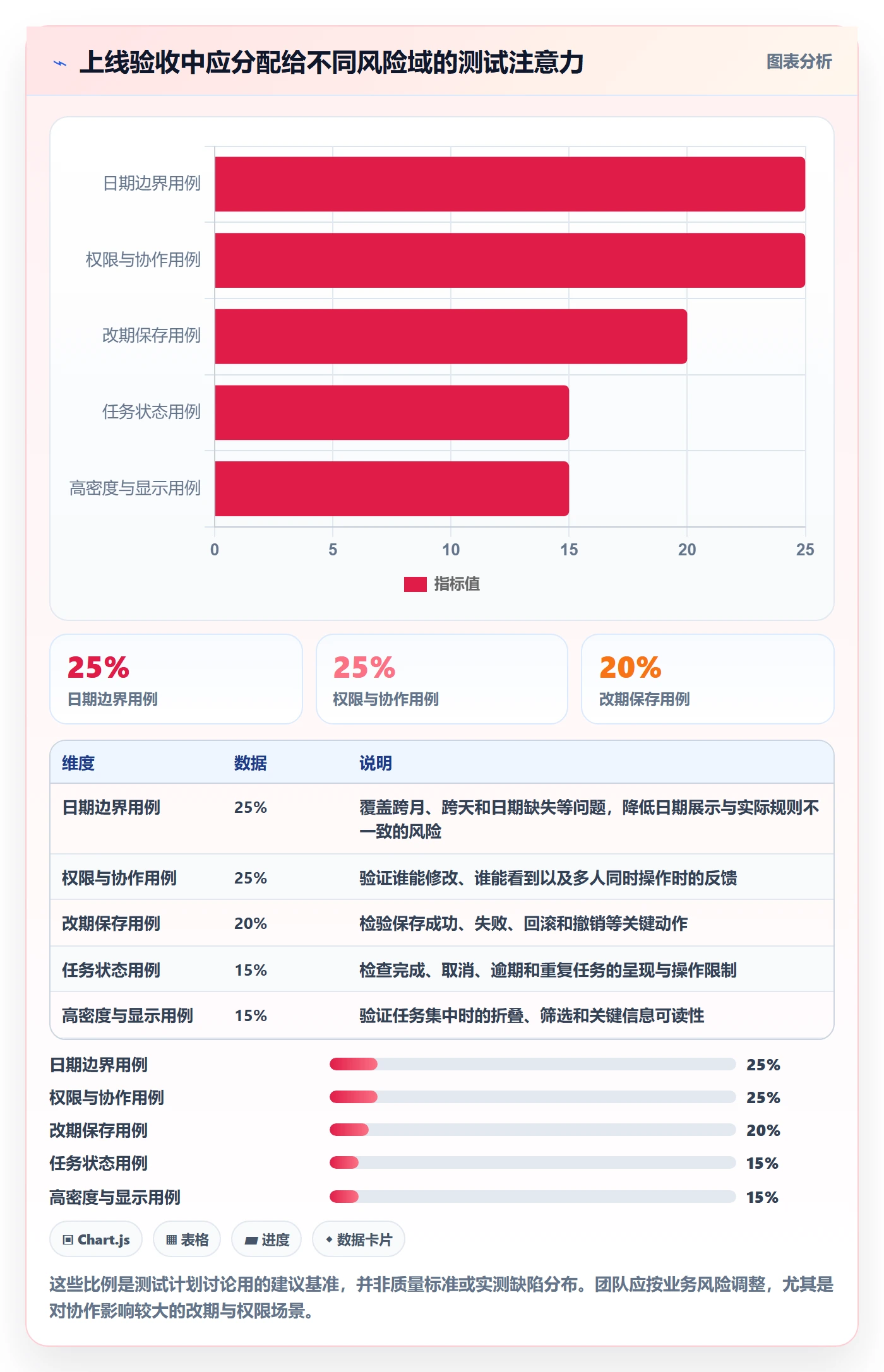 日历视图任务日历教程:产品经理实操方法,避坑指南