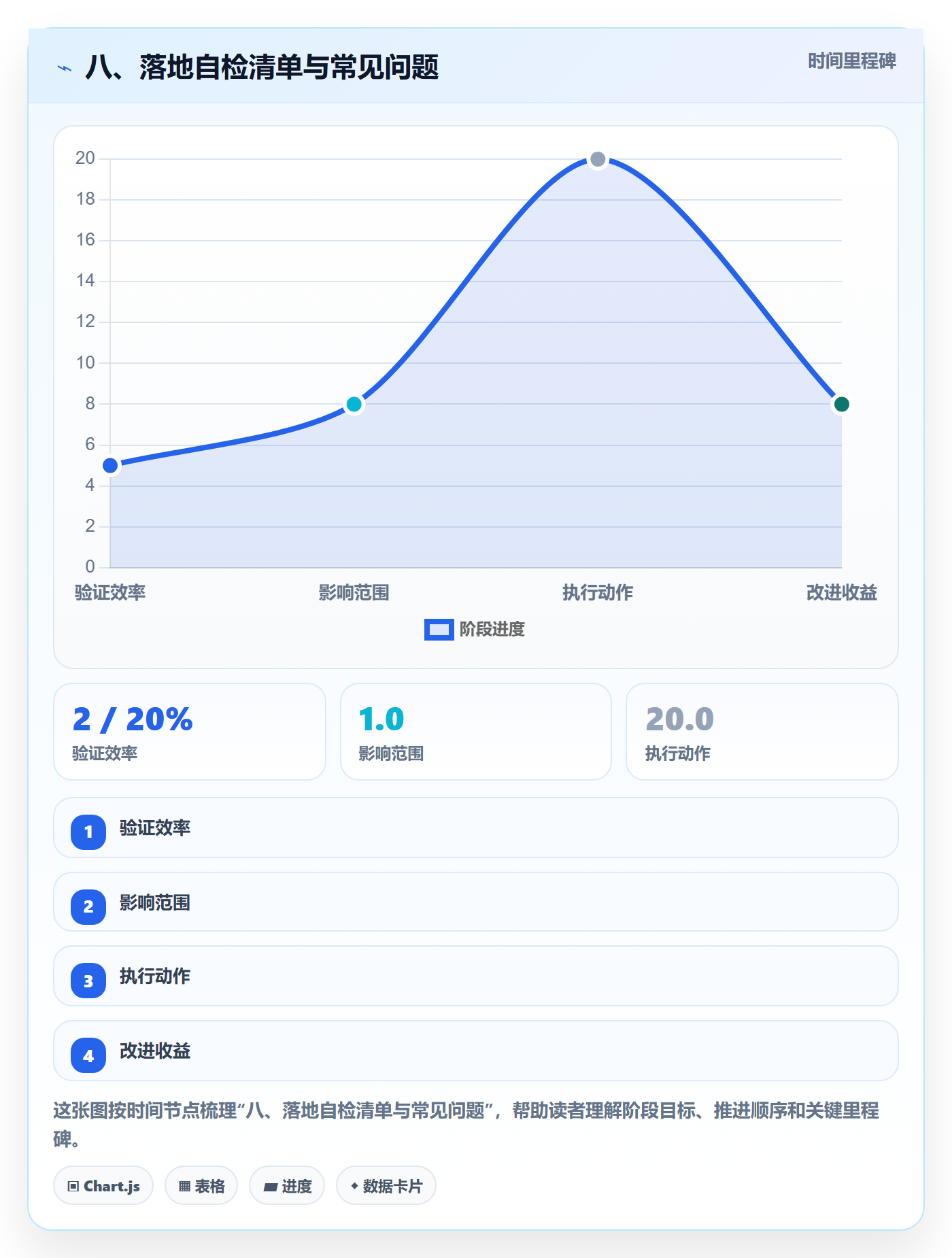 八、落地自检清单与常见问题