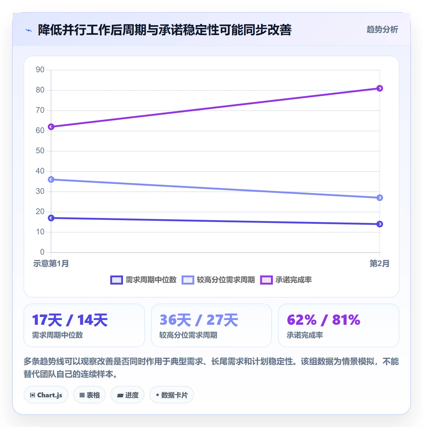 开发周期管理方法大全：研发团队需求排期流程优化落地清单