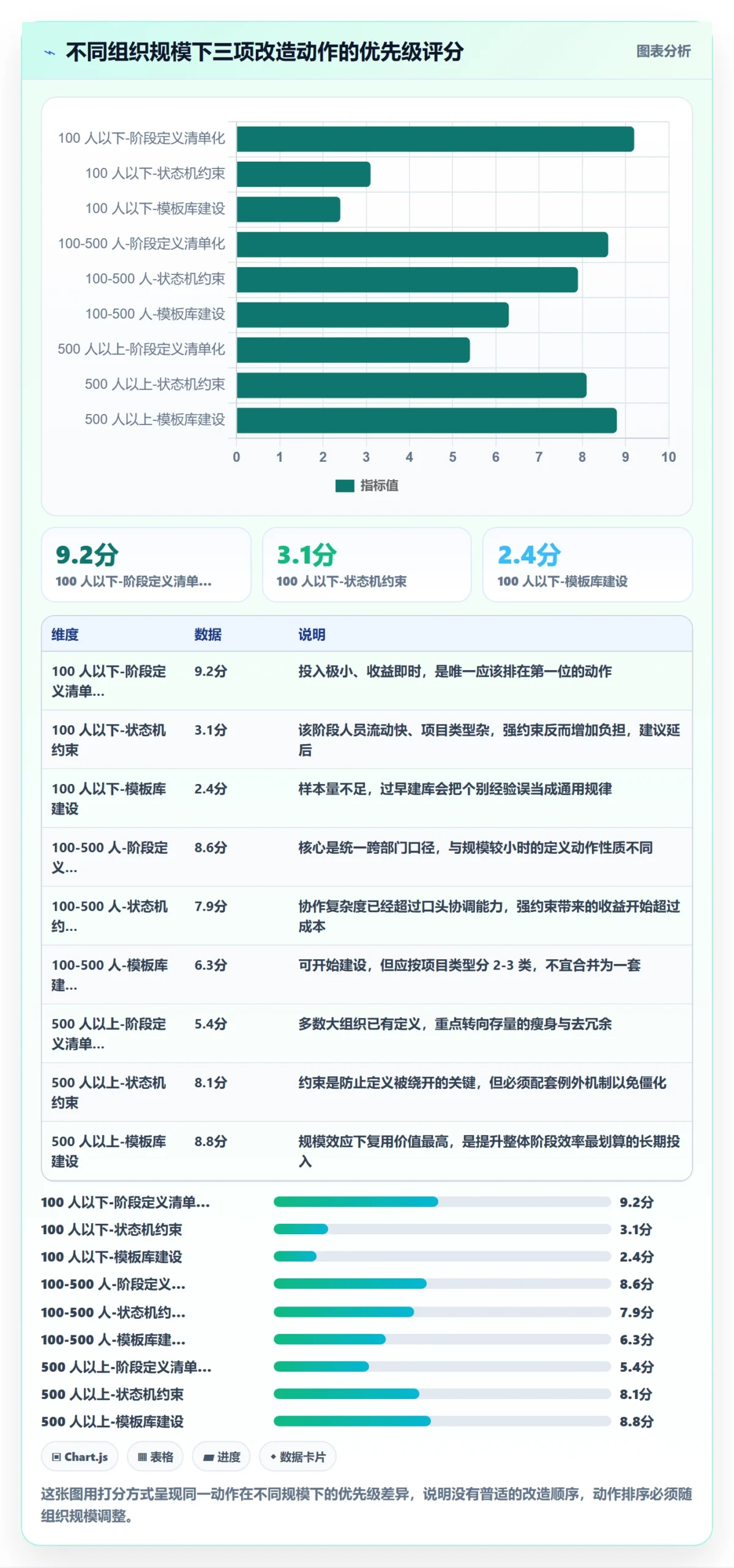 阶段实操方法：企业管理者提升项目阶段效率的最佳实践方法与模板