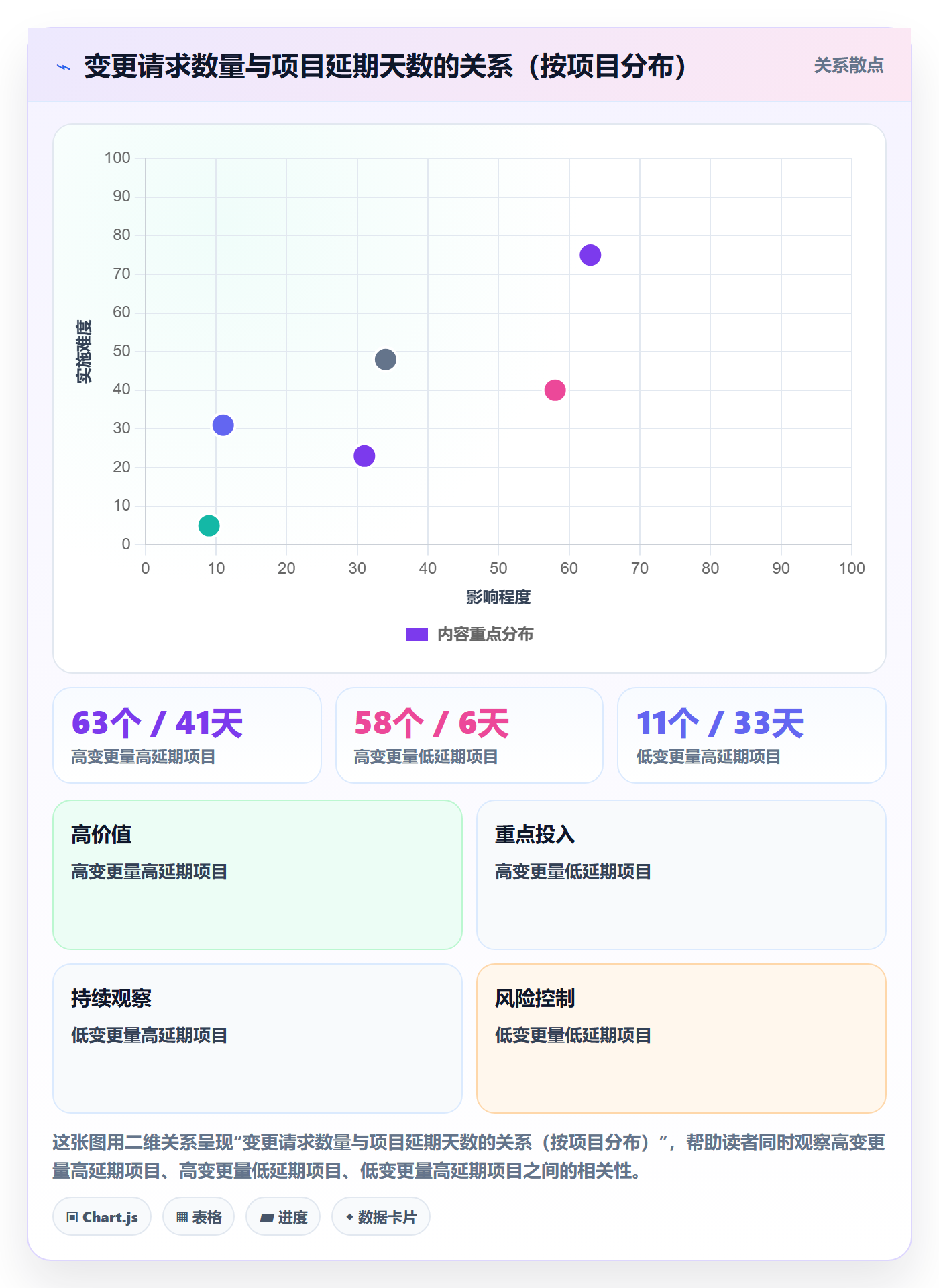 范围变更流程与规范:PMO项目范围实操方法关键指标