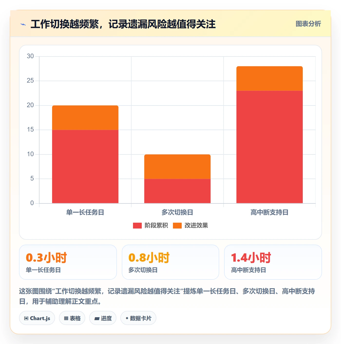 Timesheet流程与规范:项目经理工时表最佳实践关键指标