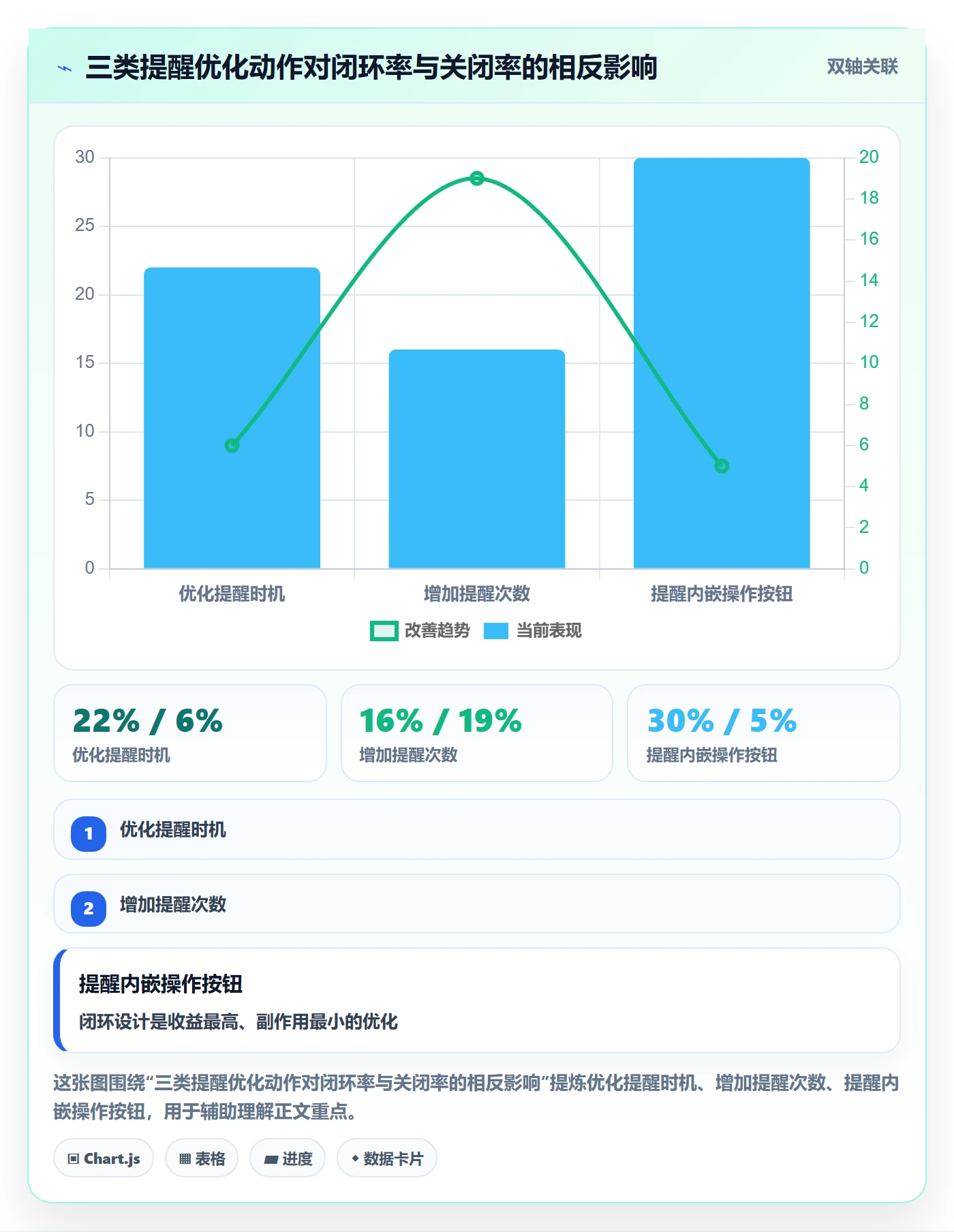 消息通知怎么做?产品经理制度设计:任务提醒从0到1