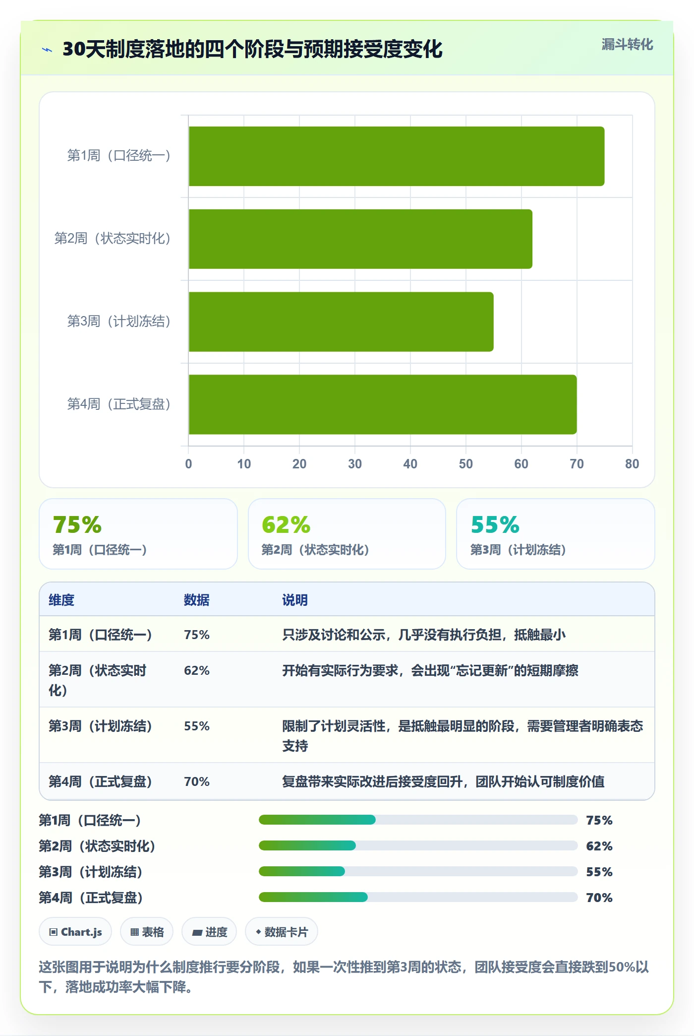 进度管理完成率全流程：研发团队制度设计与一文讲清