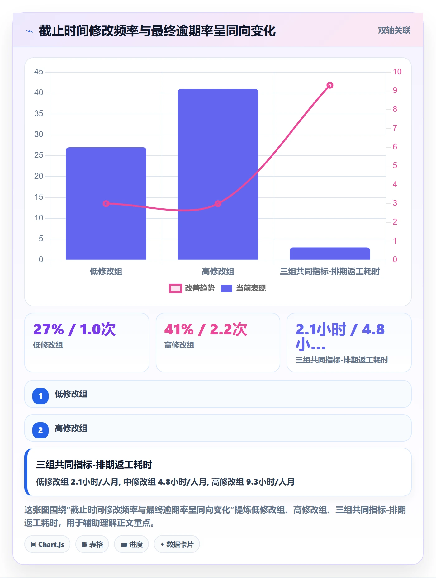 截止时间实操方法：项目成员提升任务属性效率的实操方法方法与模板