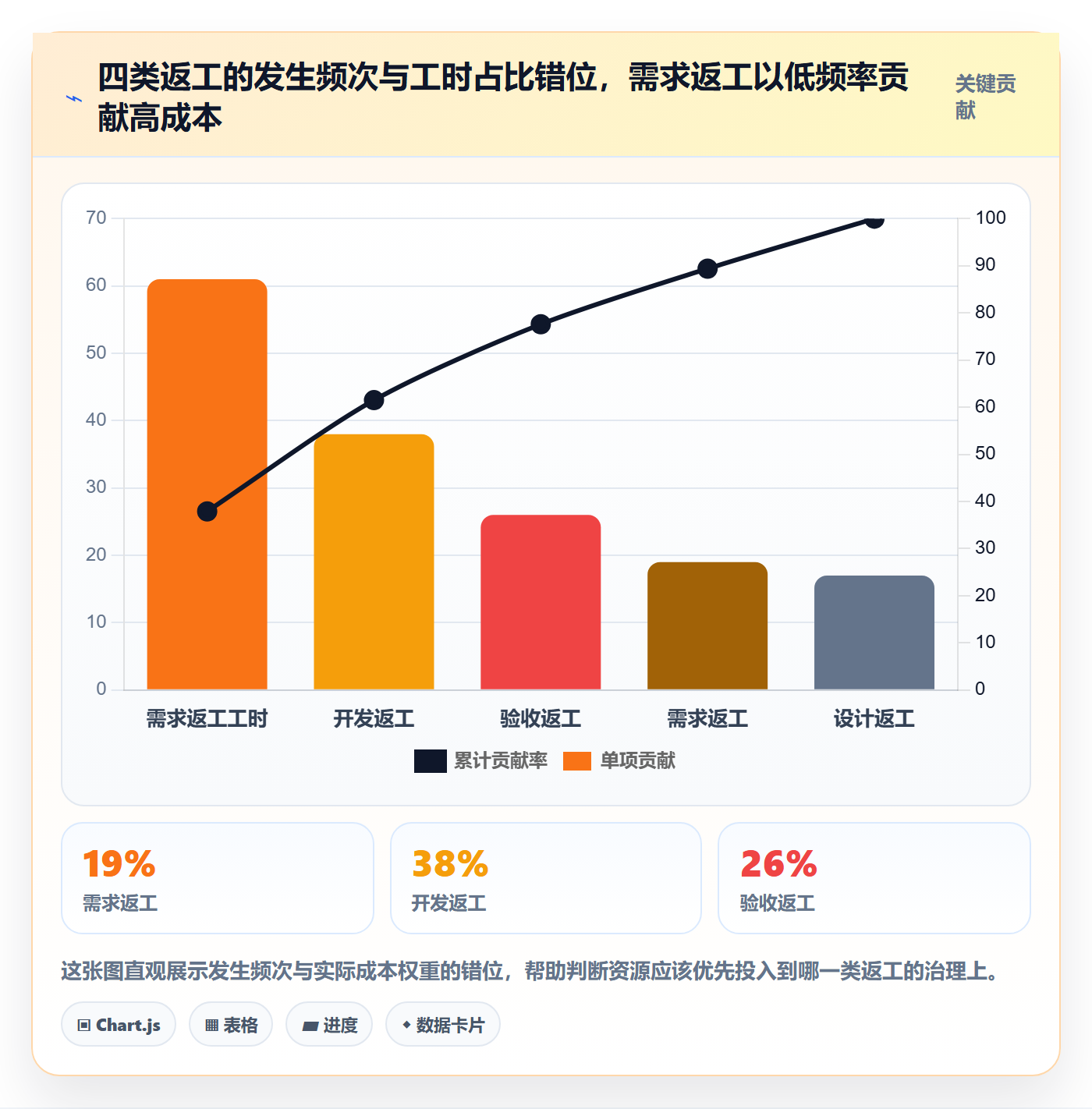 返工流程与规范：产品经理任务验收协同管理关键指标