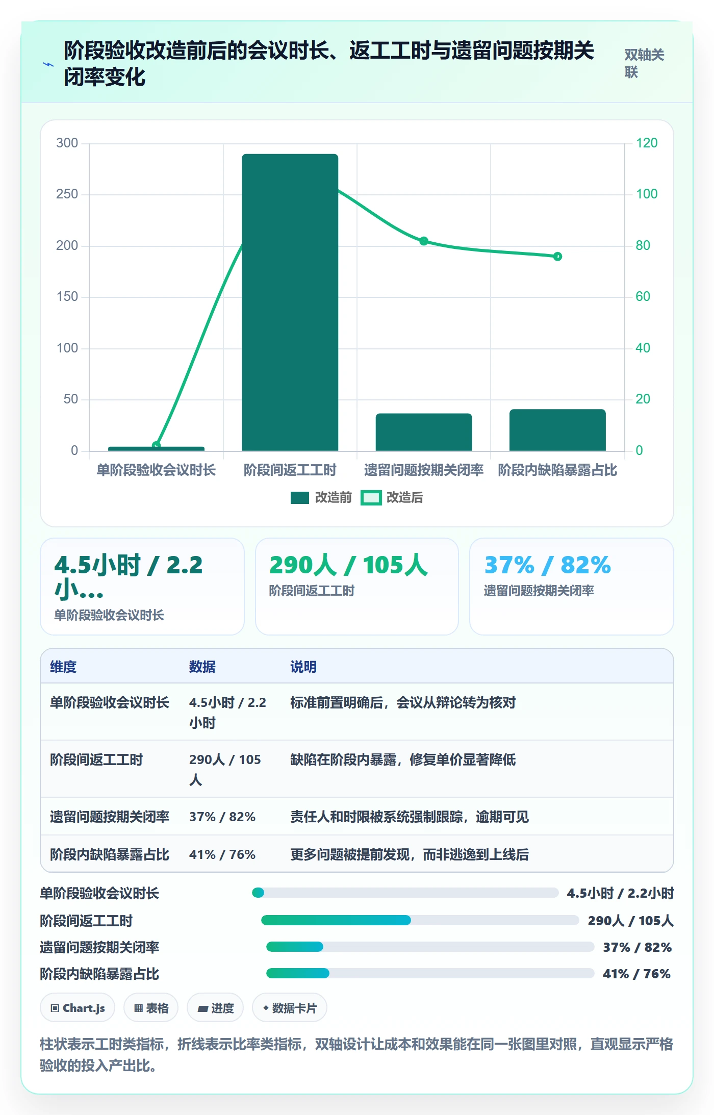 阶段验收管理指南:项目经理如何做好项目阶段,风险控制全流程