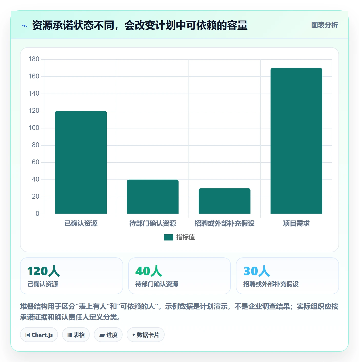 人力资源计划投入比例教程:PMO最佳实践,避坑指南