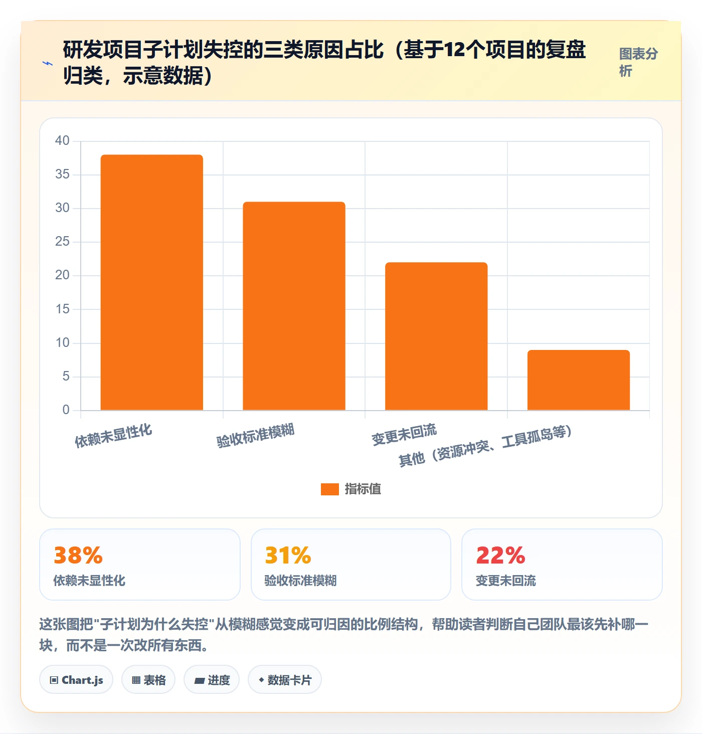 子计划怎么做?研发团队流程优化:项目规划从0到1