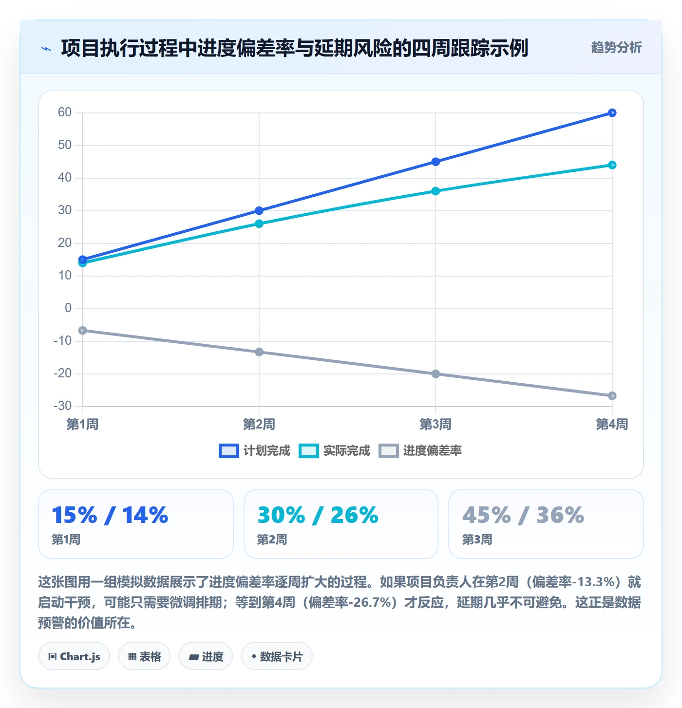延期流程与规范:项目负责人任务执行数据分析关键指标