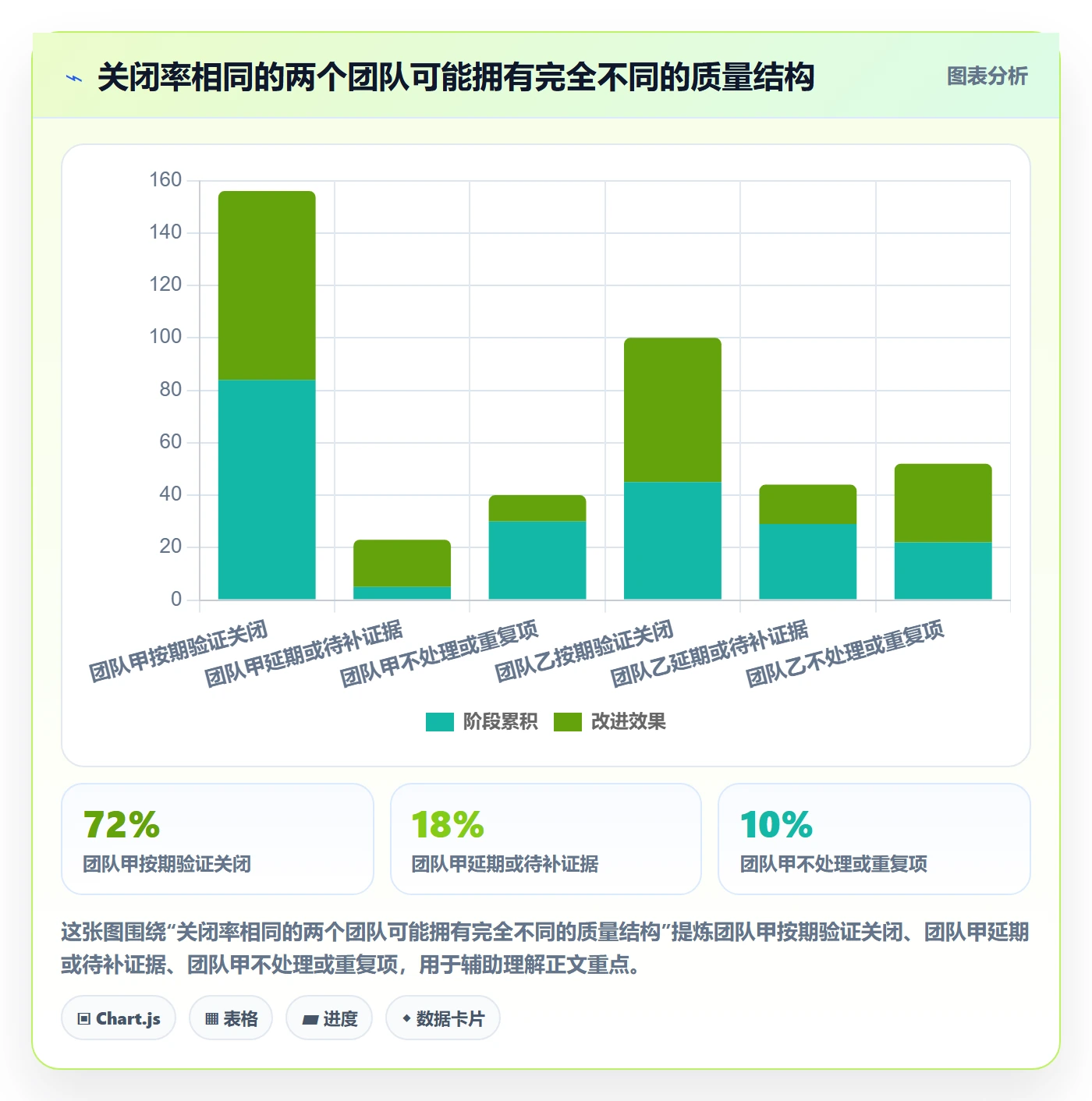 关闭管理指南:项目负责人如何做好Bug / 缺陷,协同管理全流程