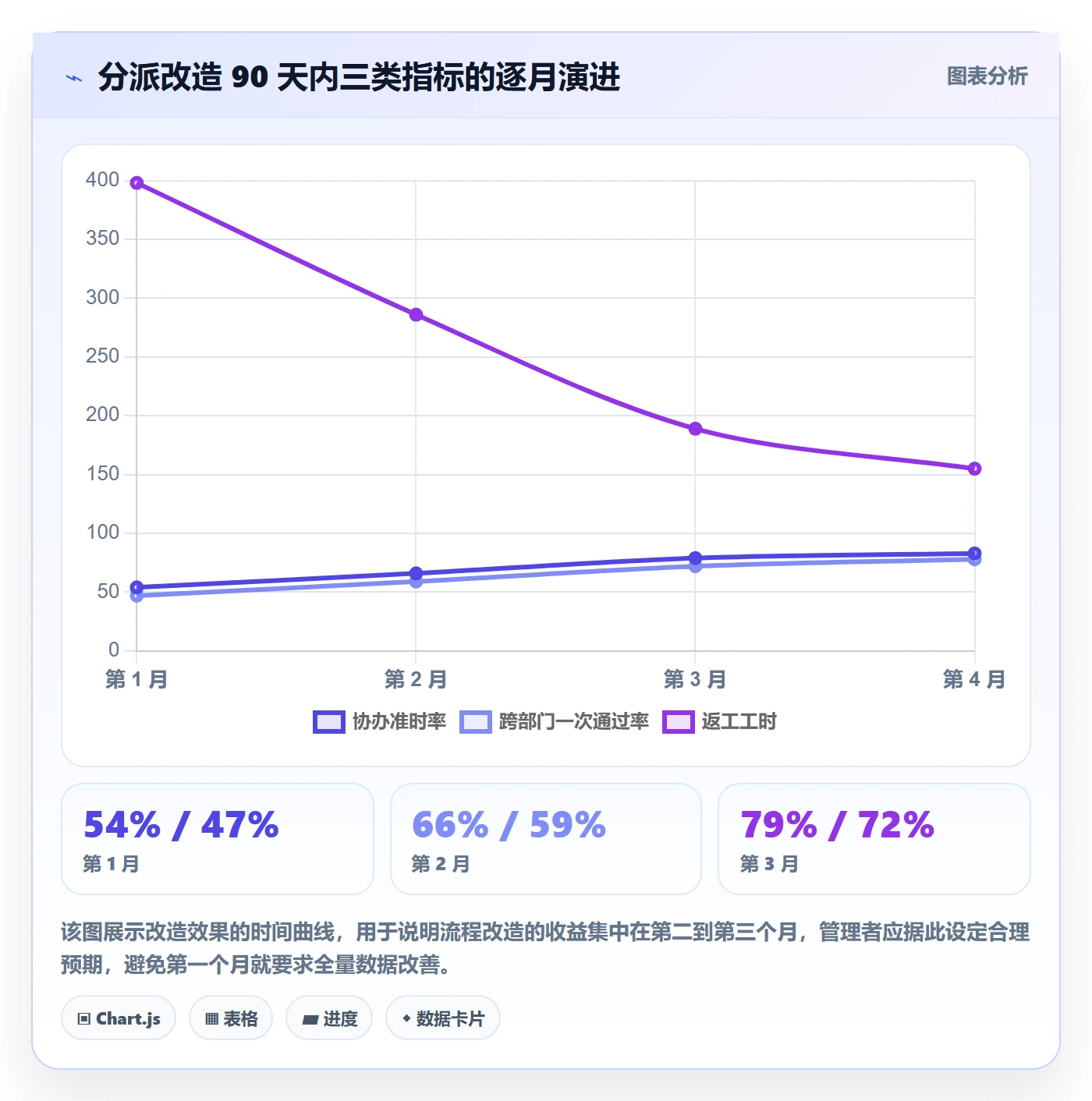 协办怎么做?管理层入门指南:任务分派从0到1